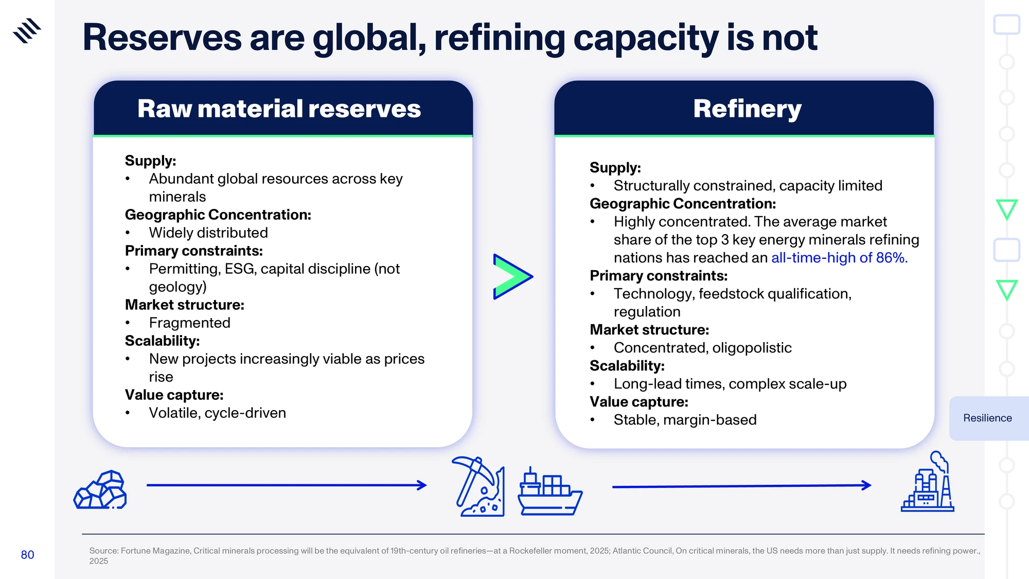 Global Mega Trends 2026 — slide 80
