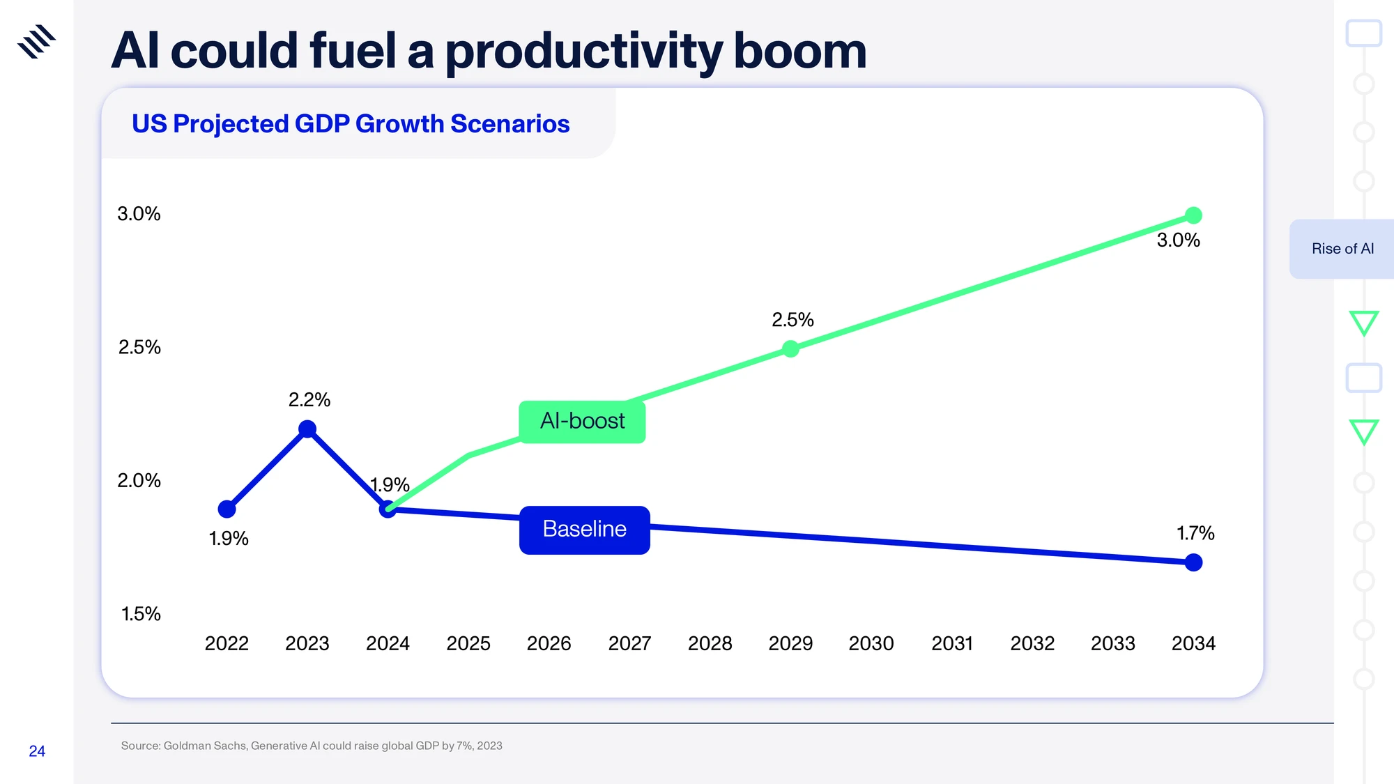 Global Mega Trends 2026 — slide 24