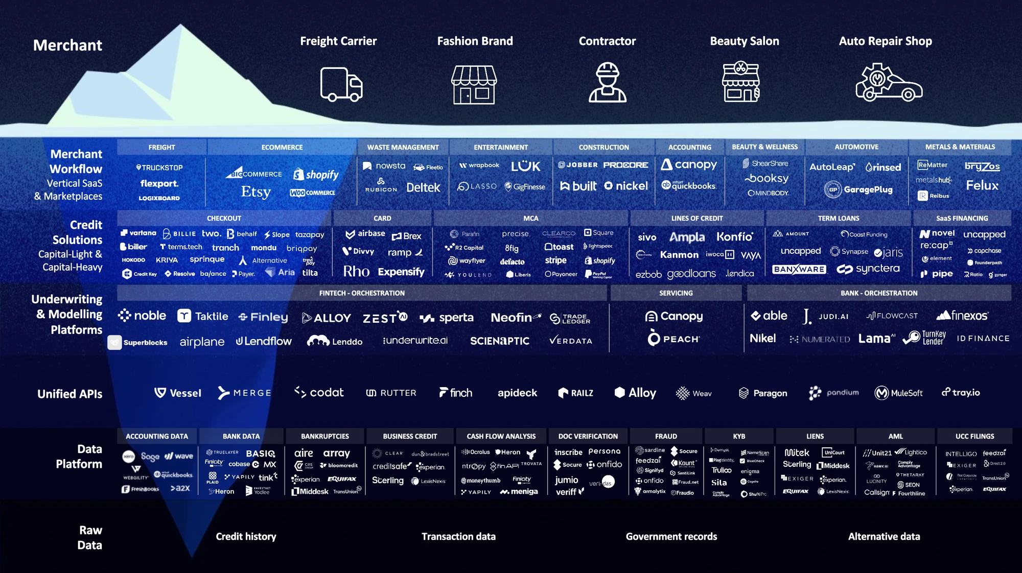 The Next Chapter of Embedded Finance