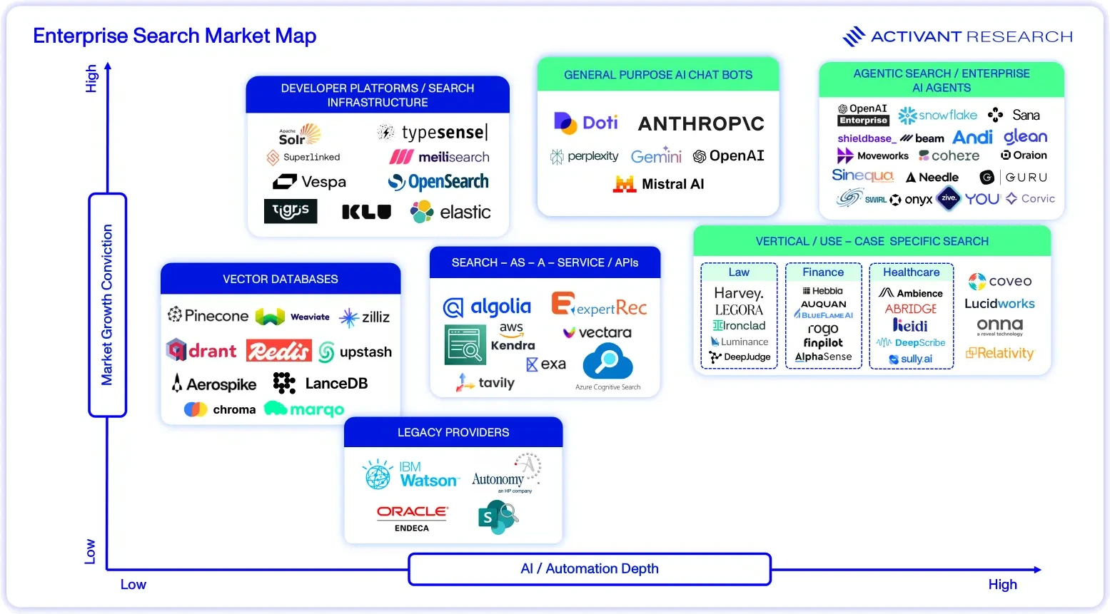 Market Map