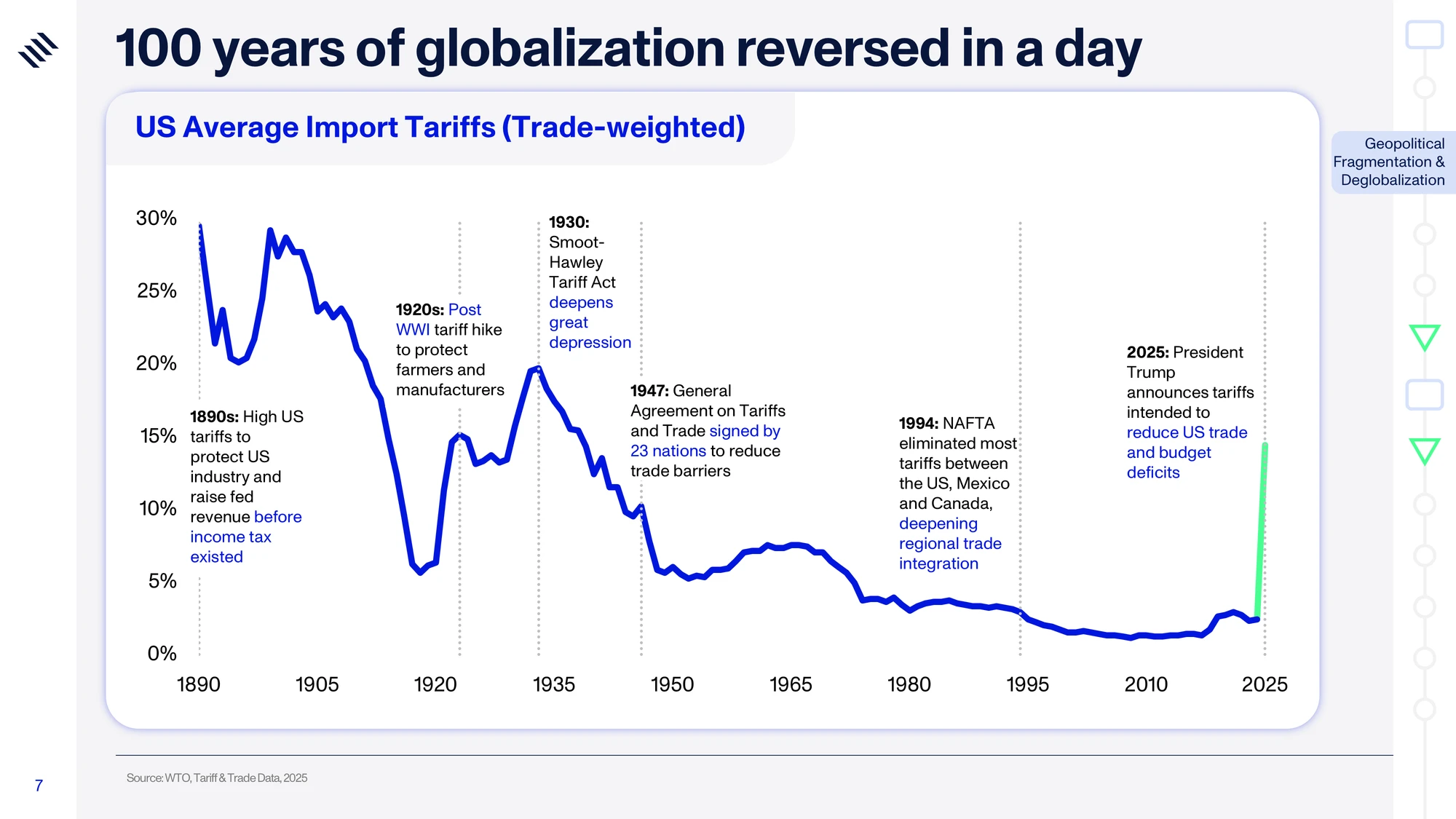 Global Mega Trends 2026 — slide 7