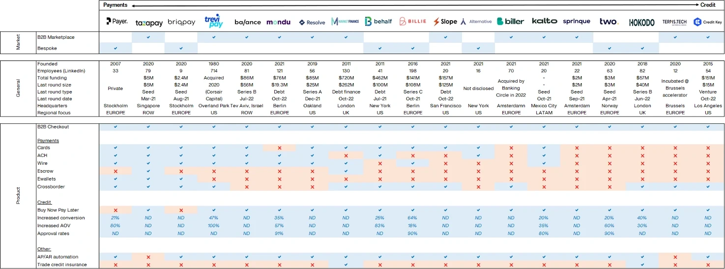 Feature Table