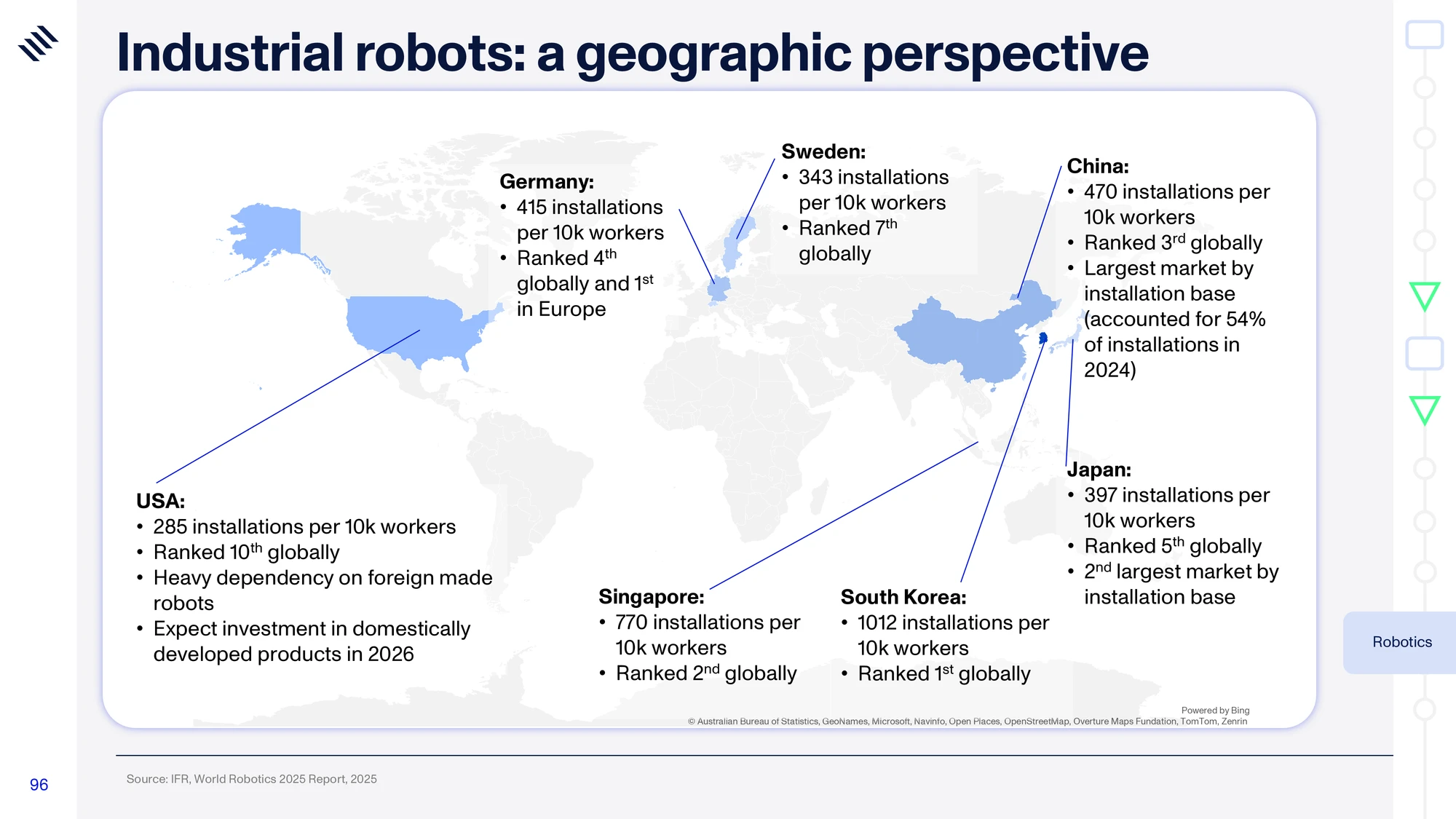 Global Mega Trends 2026 — slide 96