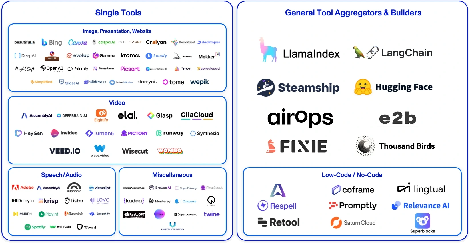 Market Map