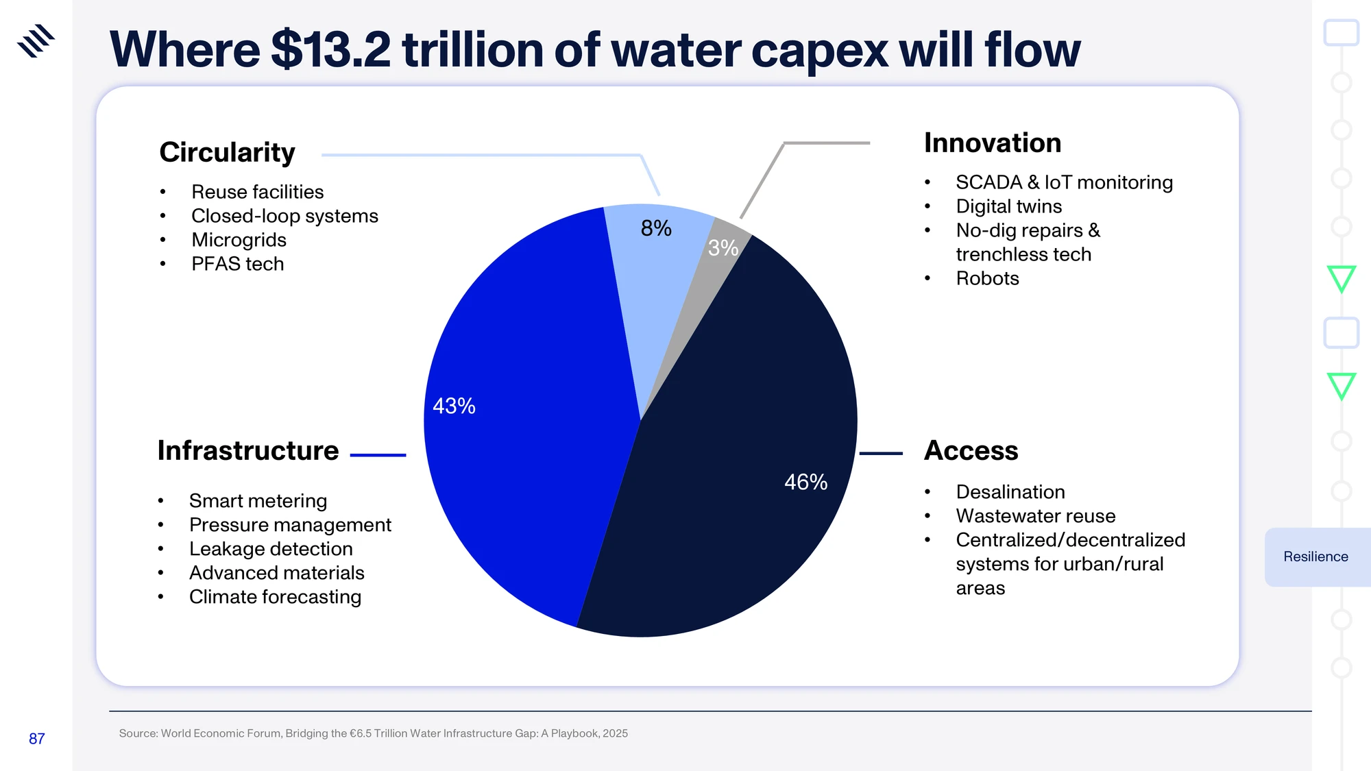 Global Mega Trends 2026 — slide 87