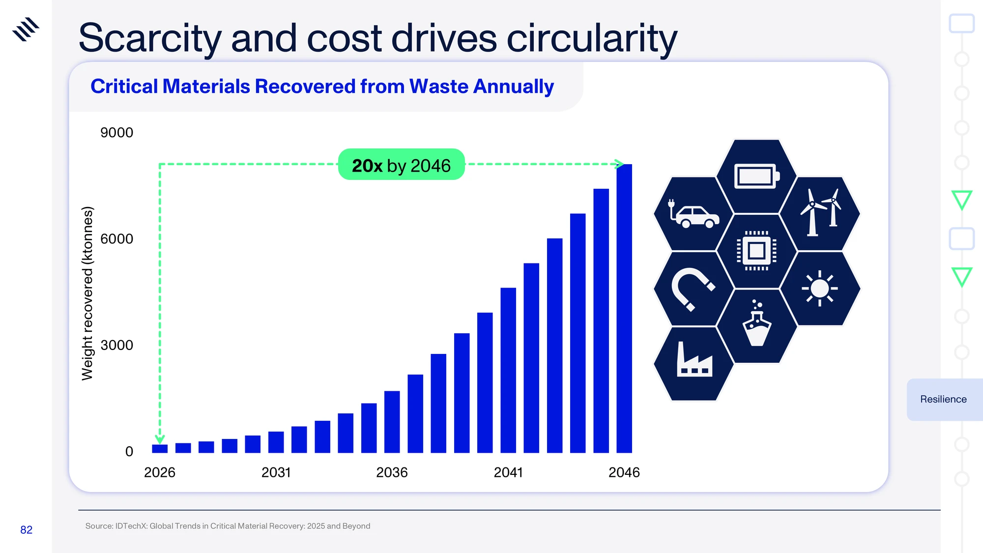 Global Mega Trends 2026 — slide 82