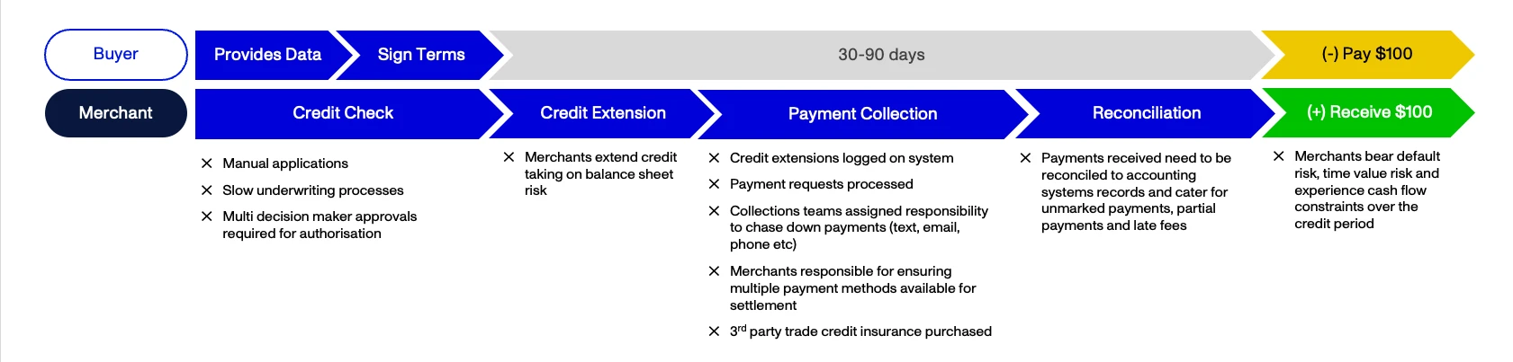 Value Chain
