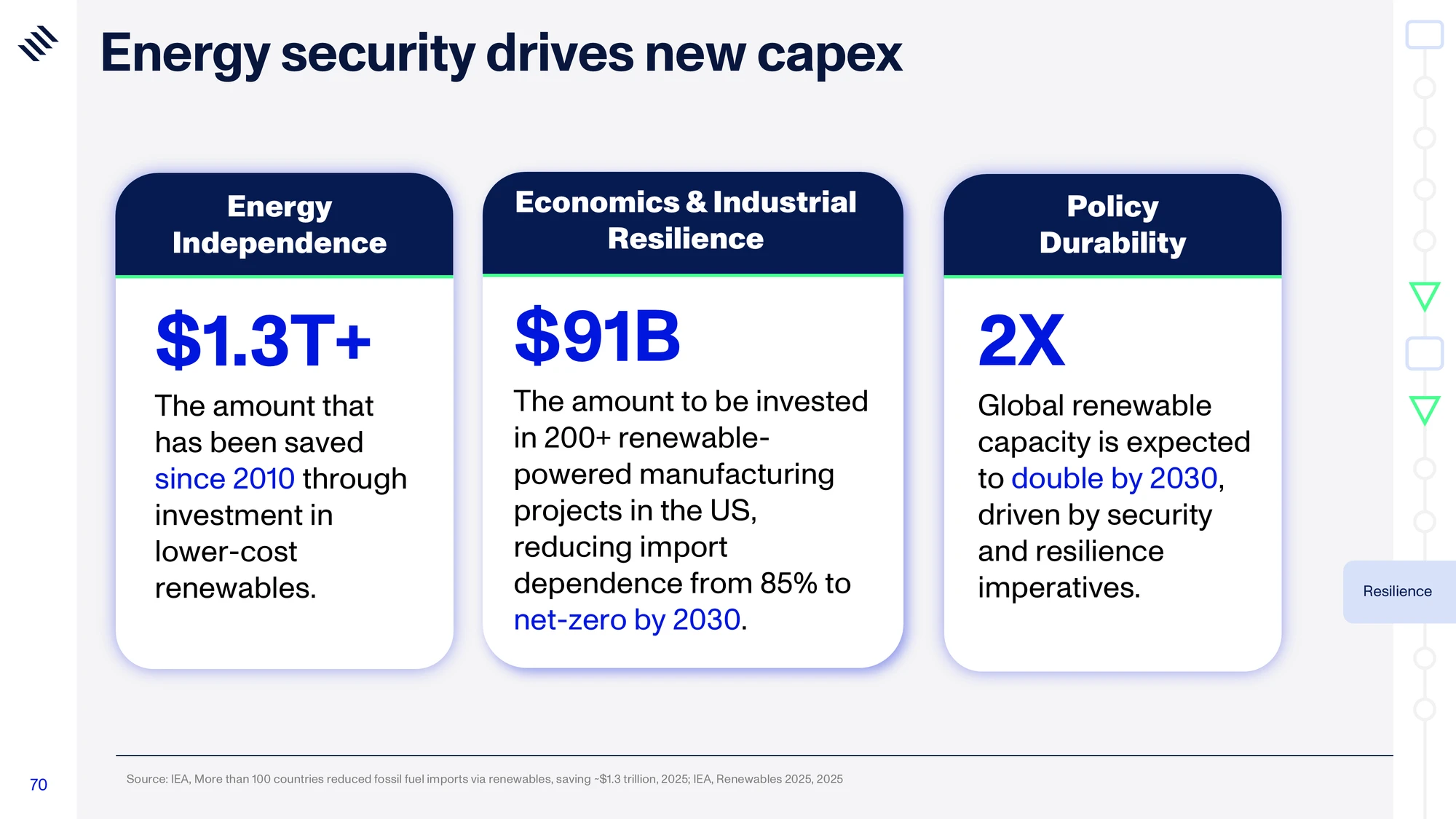Global Mega Trends 2026 — slide 70