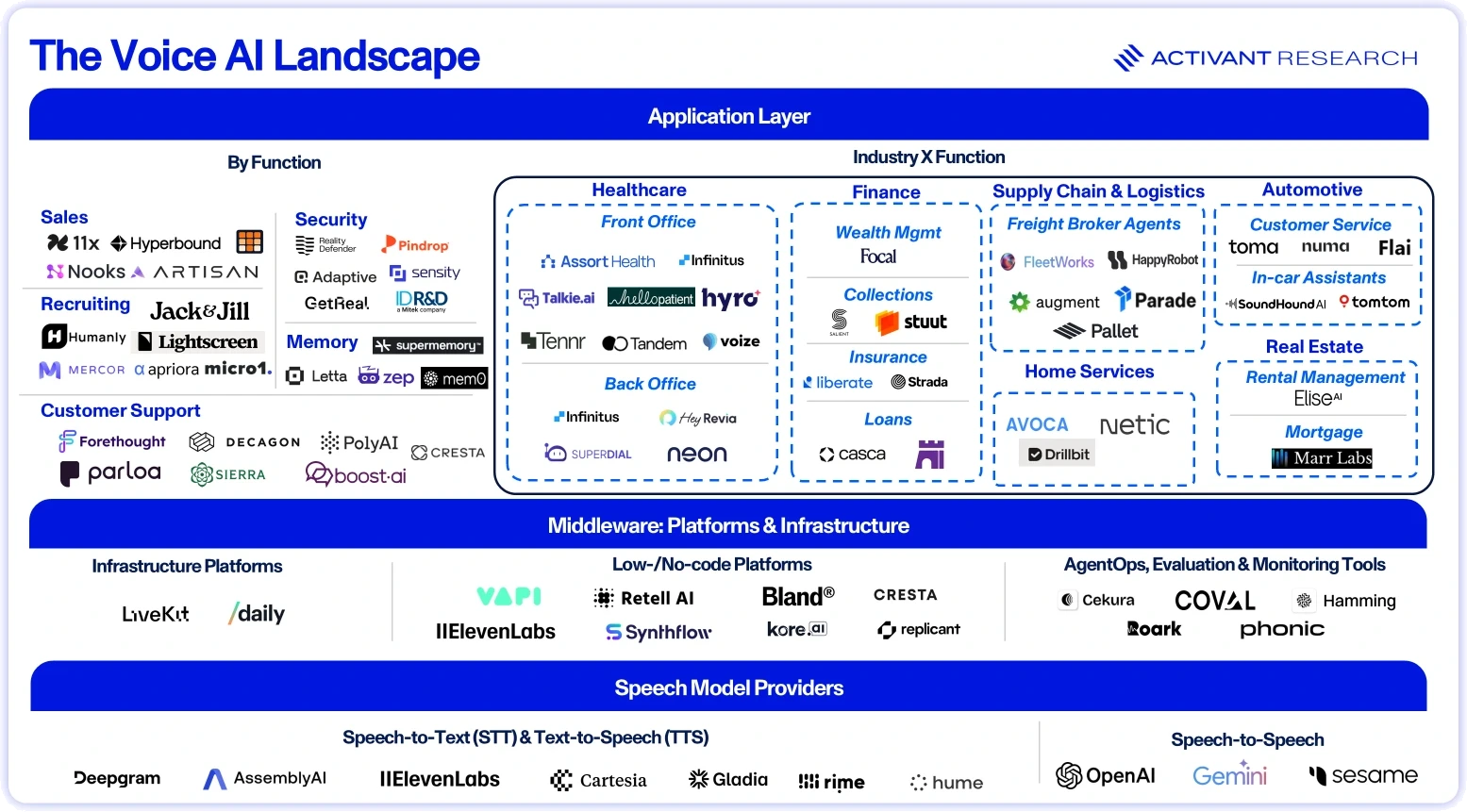 Market Map