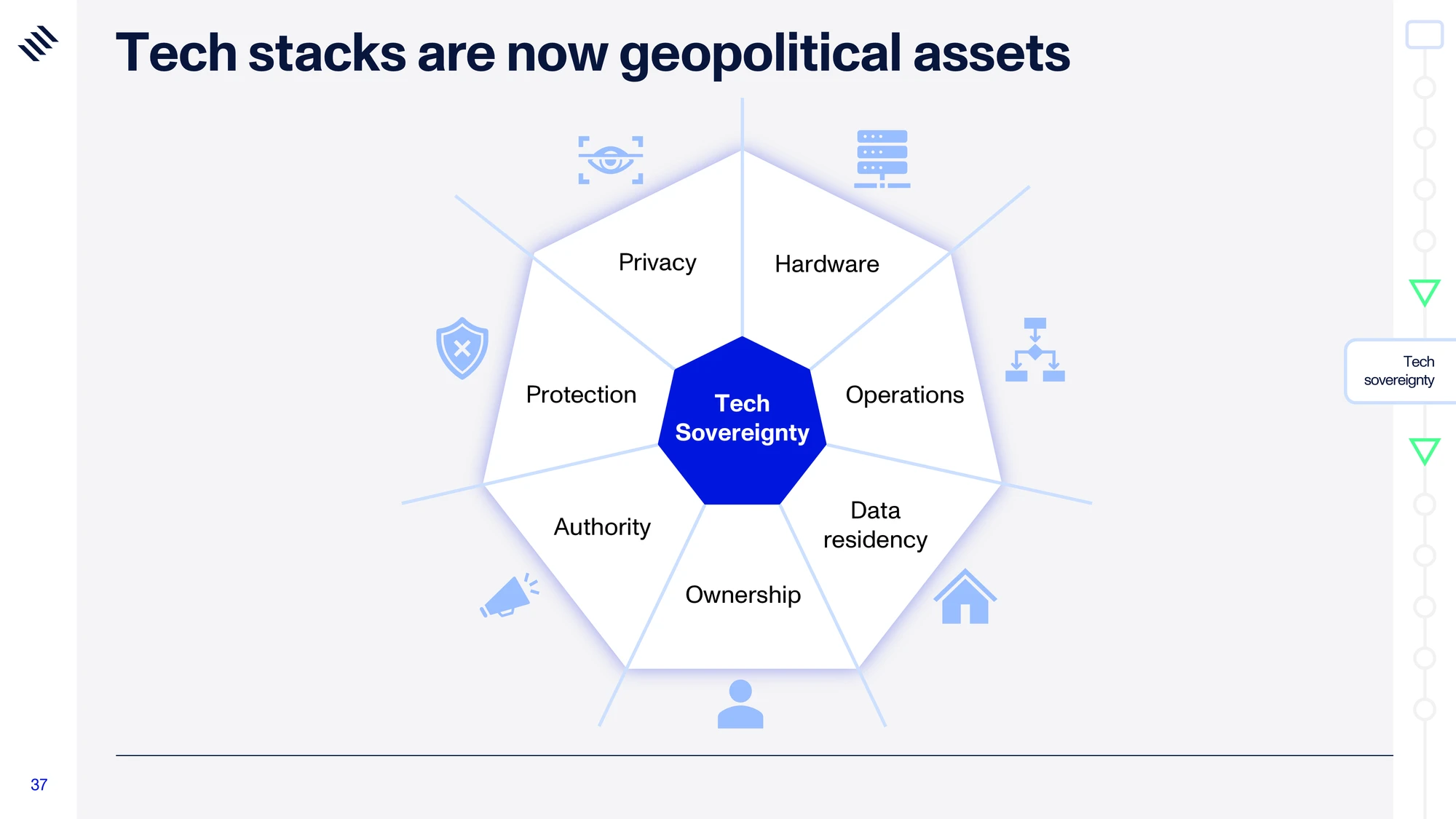 Global Mega Trends 2026 — slide 37