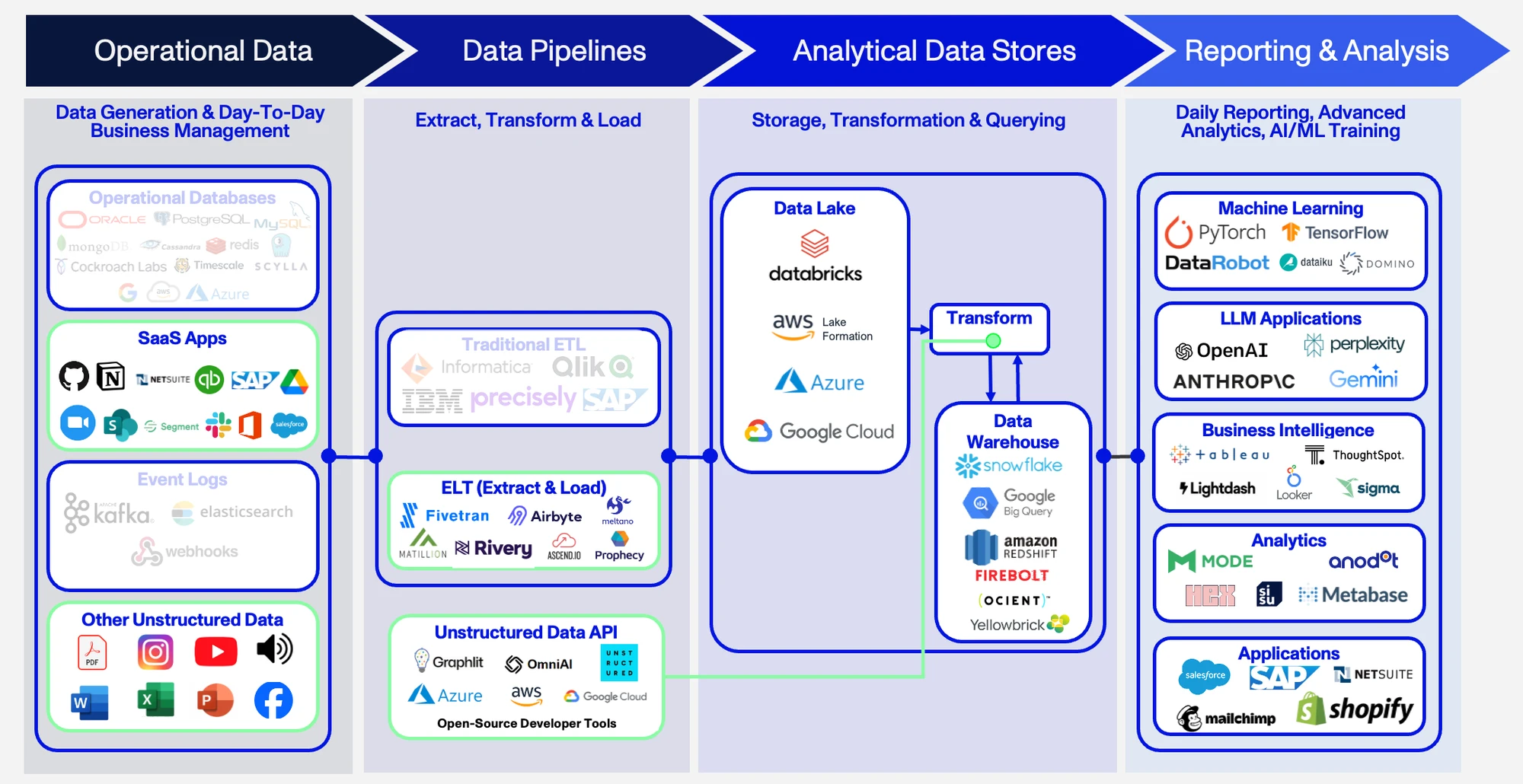 Value Chain 