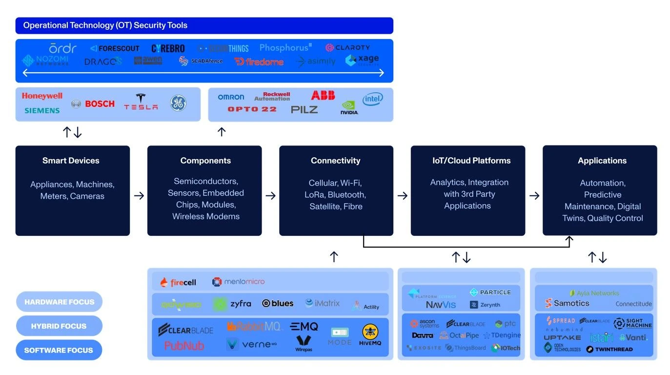 Value Chain