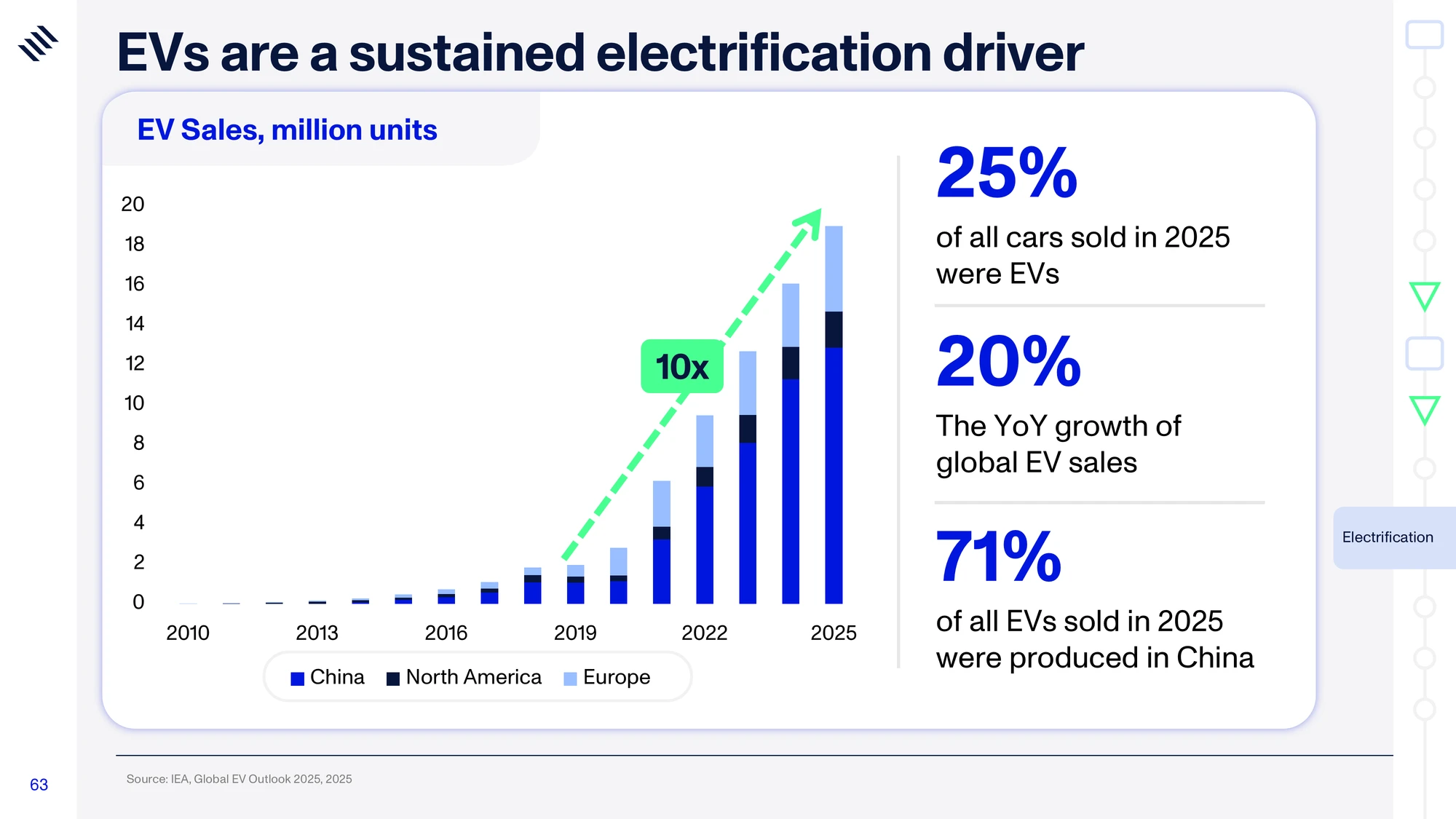 Global Mega Trends 2026 — slide 63