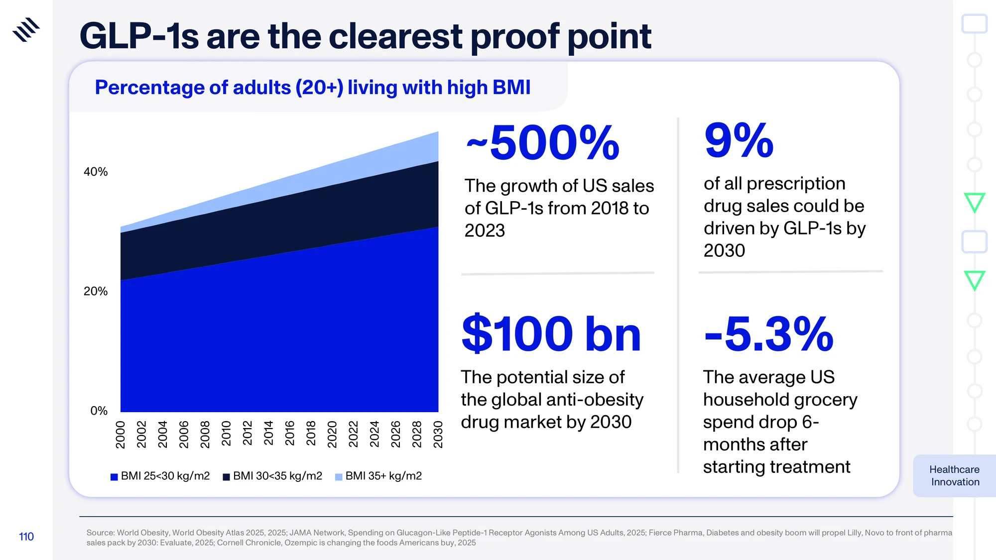 Global Mega Trends 2026 — slide 110