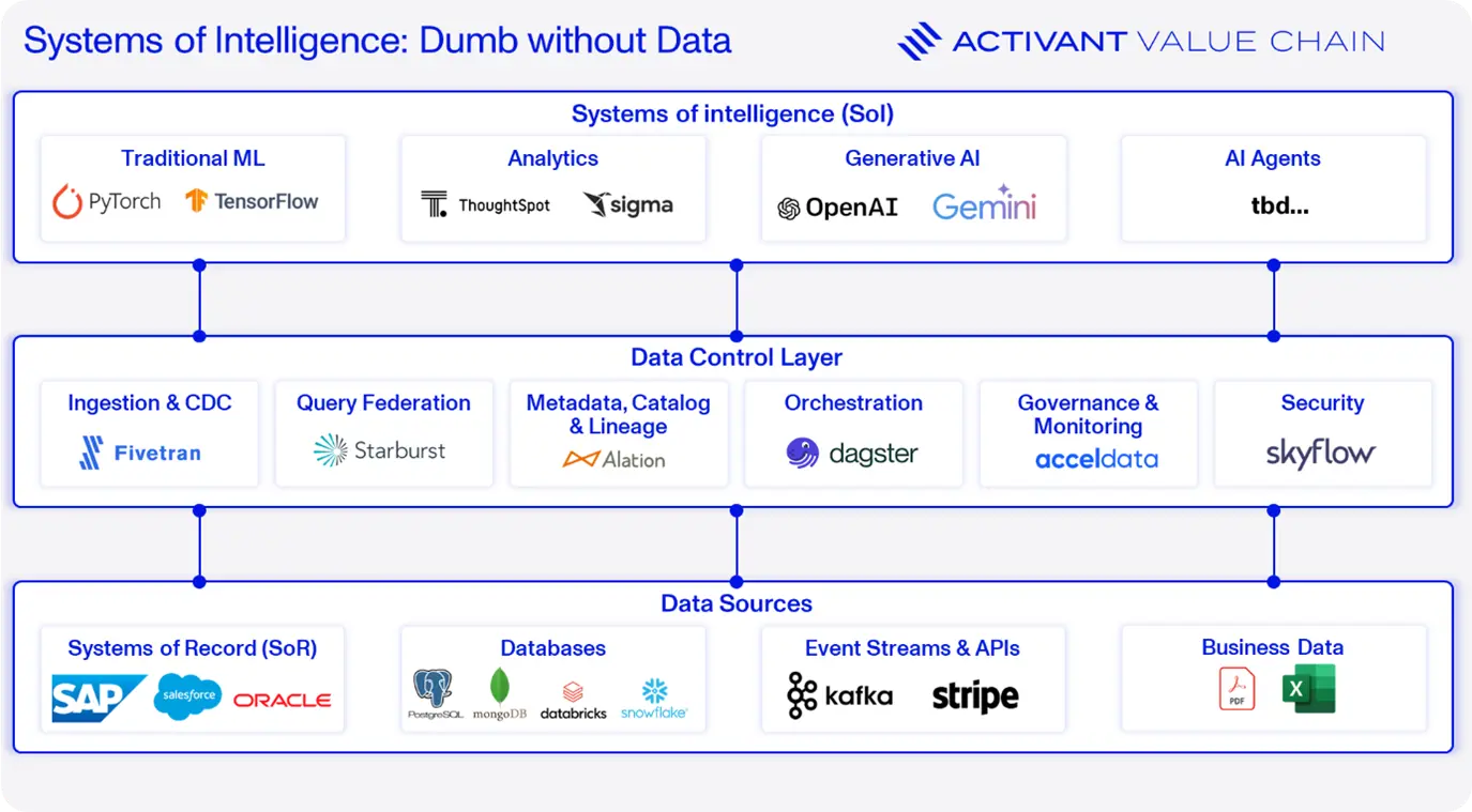 Salesforce's $8B Wake-Up Call: The End of Systems of Record