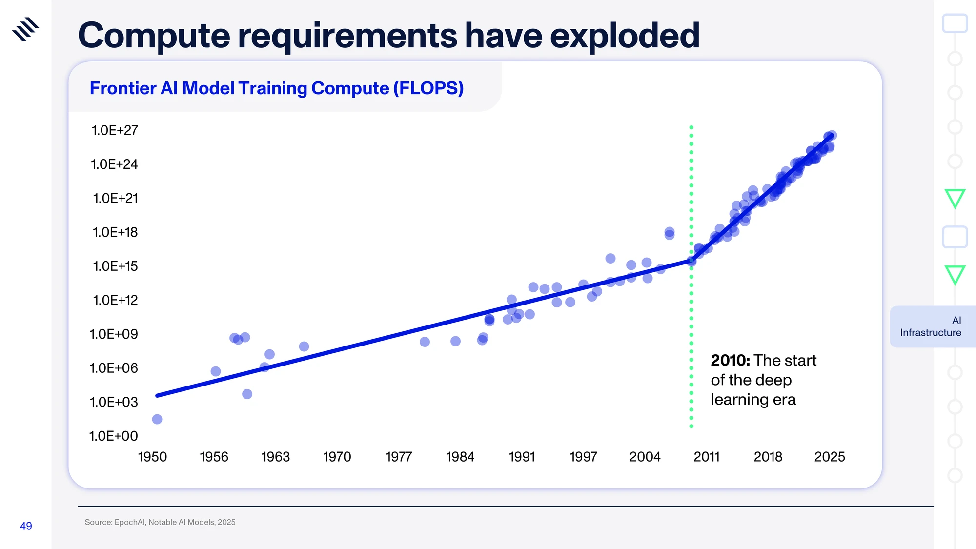 Global Mega Trends 2026 — slide 49
