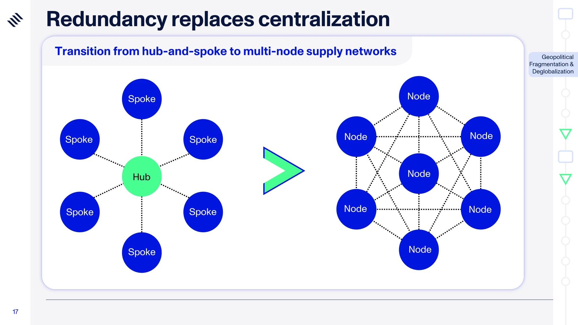 Global Mega Trends 2026 — slide 17