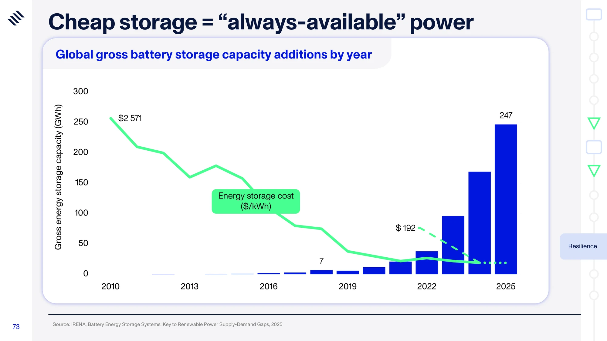 Global Mega Trends 2026 — slide 73