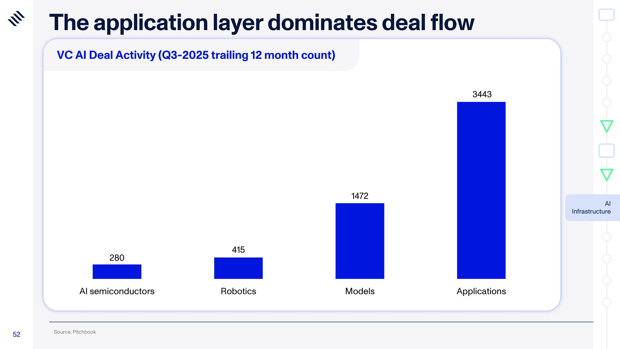Global Mega Trends 2026 — slide 52