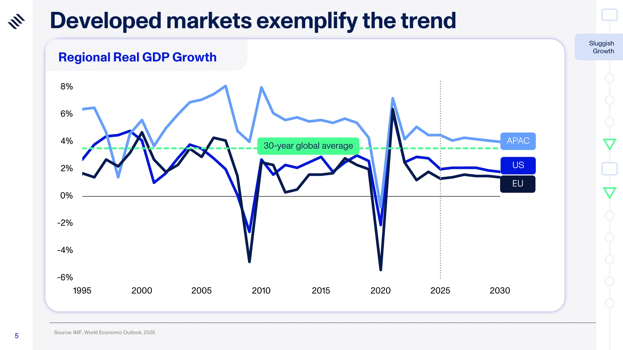 Global Mega Trends 2026 — slide 5