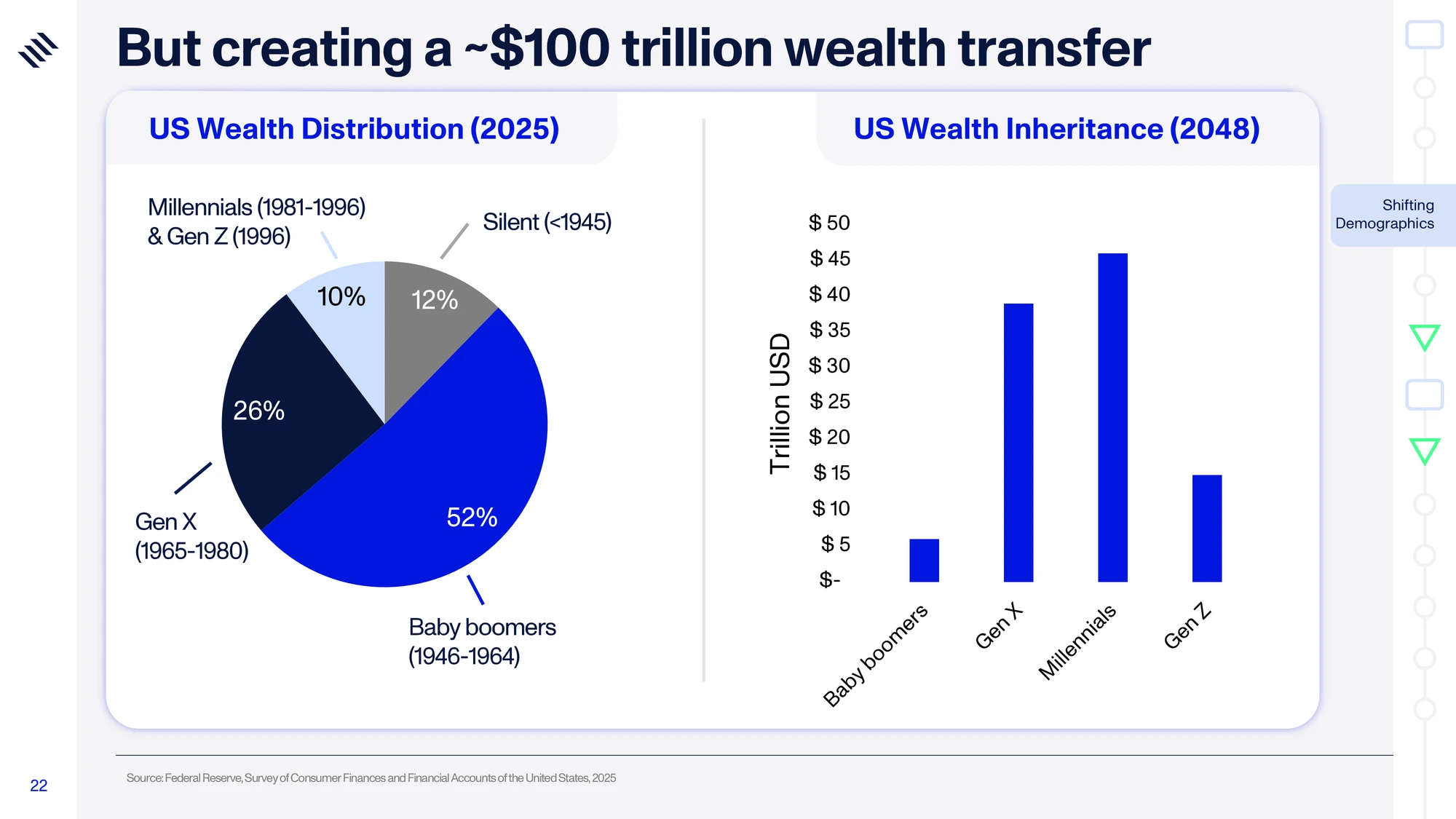 Global Mega Trends 2026 — slide 22