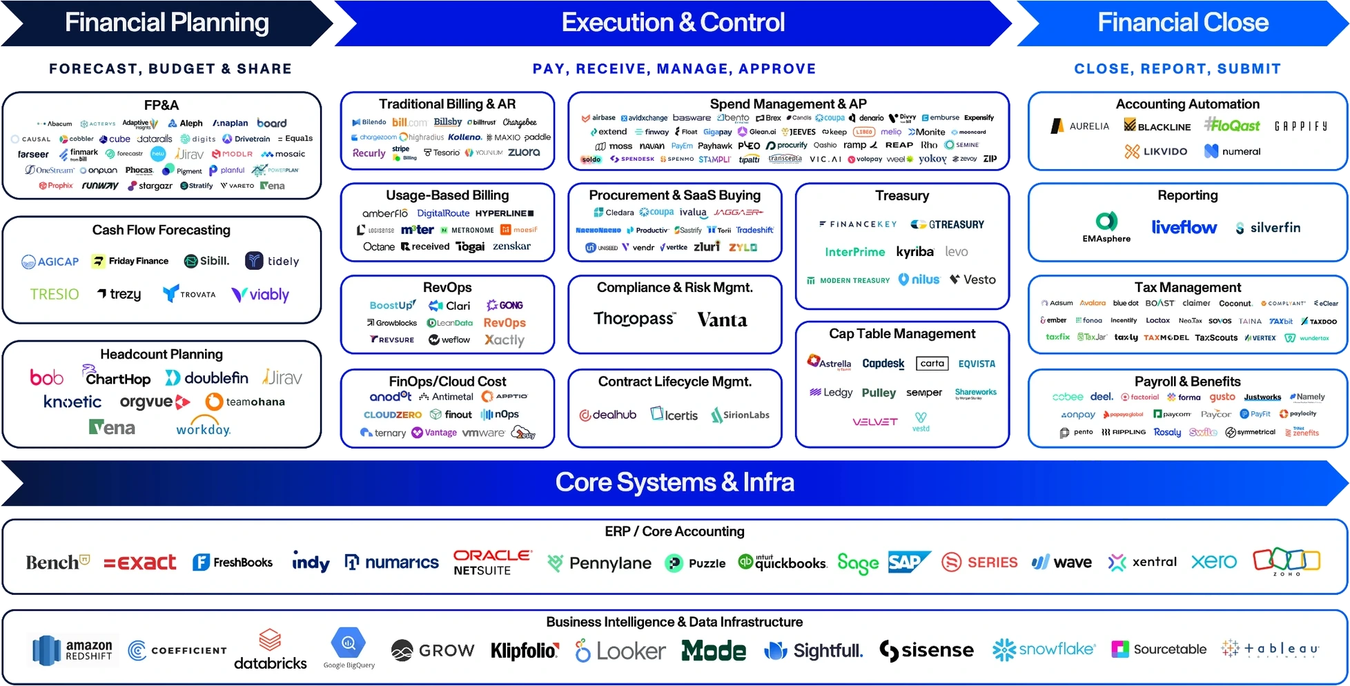 Value Chain