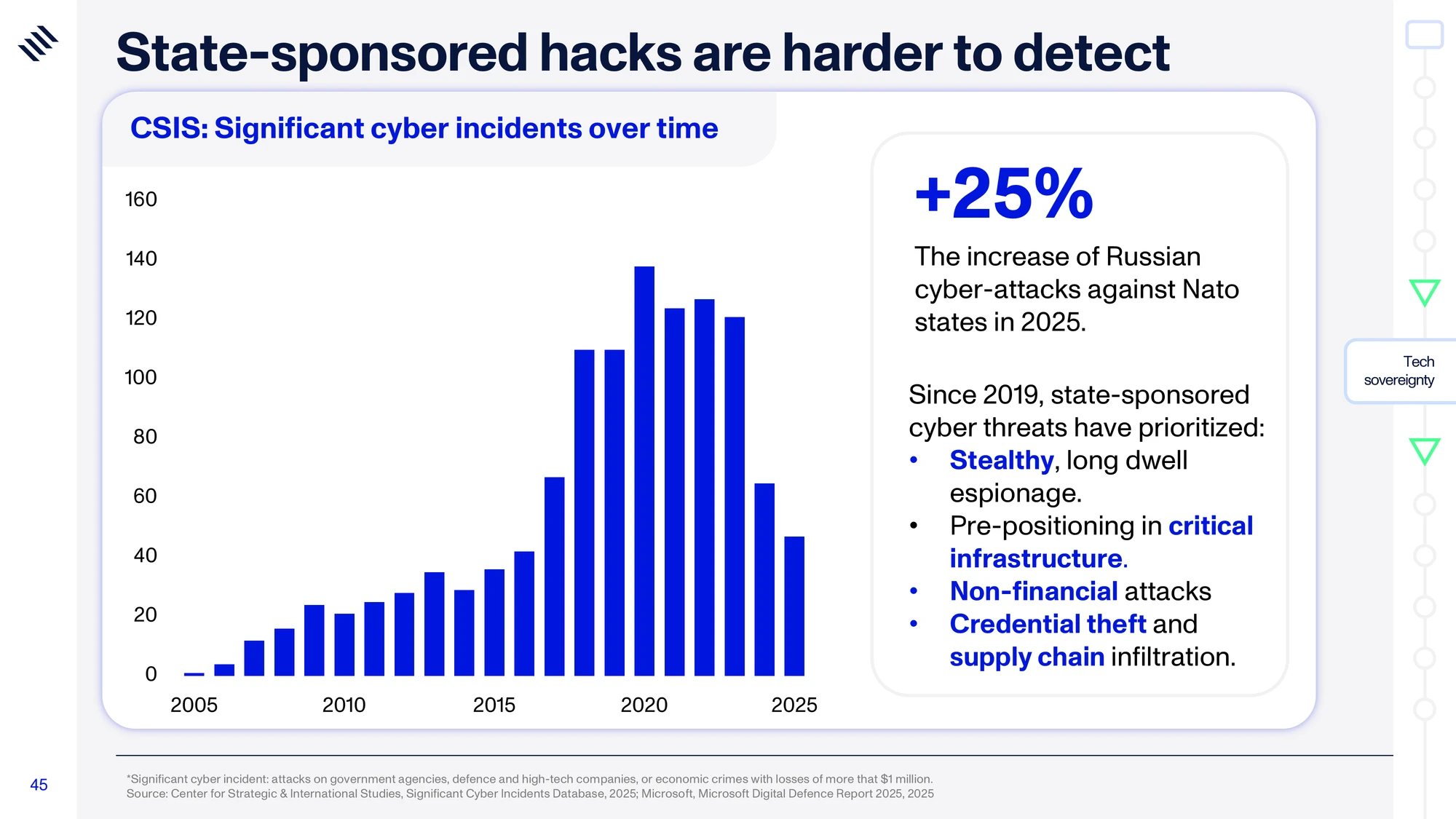 Global Mega Trends 2026 — slide 45