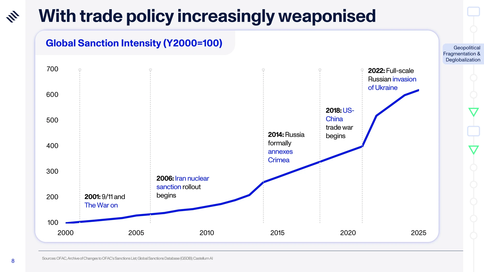 Global Mega Trends 2026 — slide 8