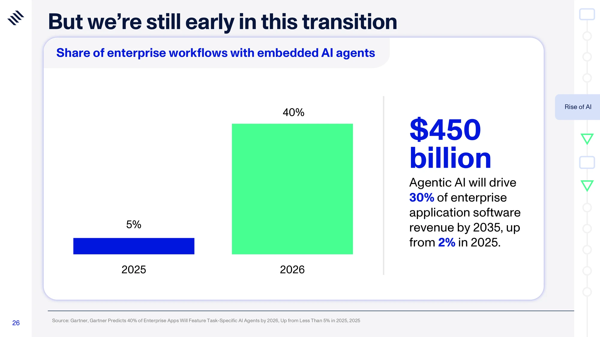 Global Mega Trends 2026 — slide 26