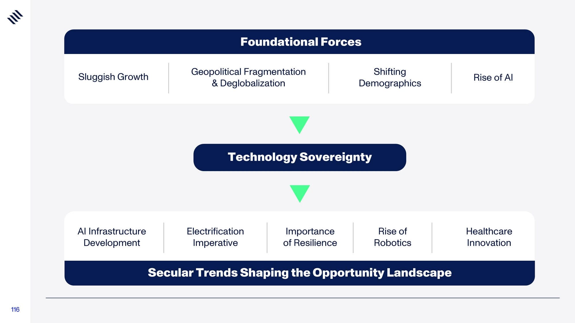 Global Mega Trends 2026 — slide 116