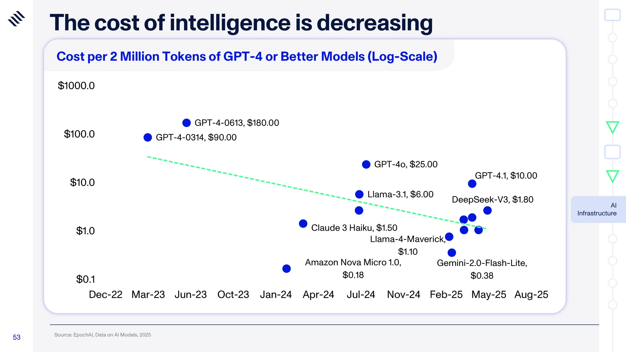 Global Mega Trends 2026 — slide 53