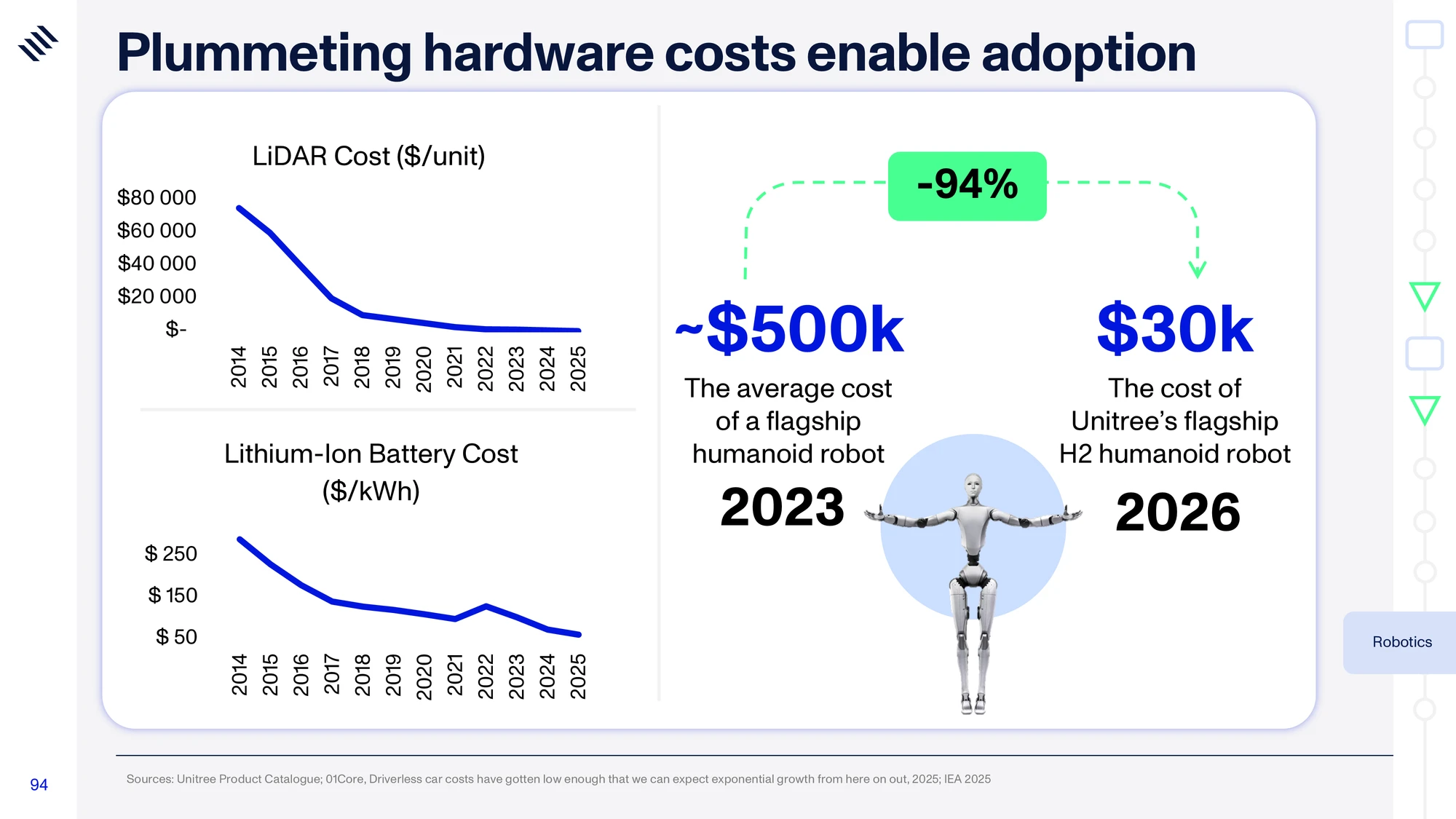 Global Mega Trends 2026 — slide 94