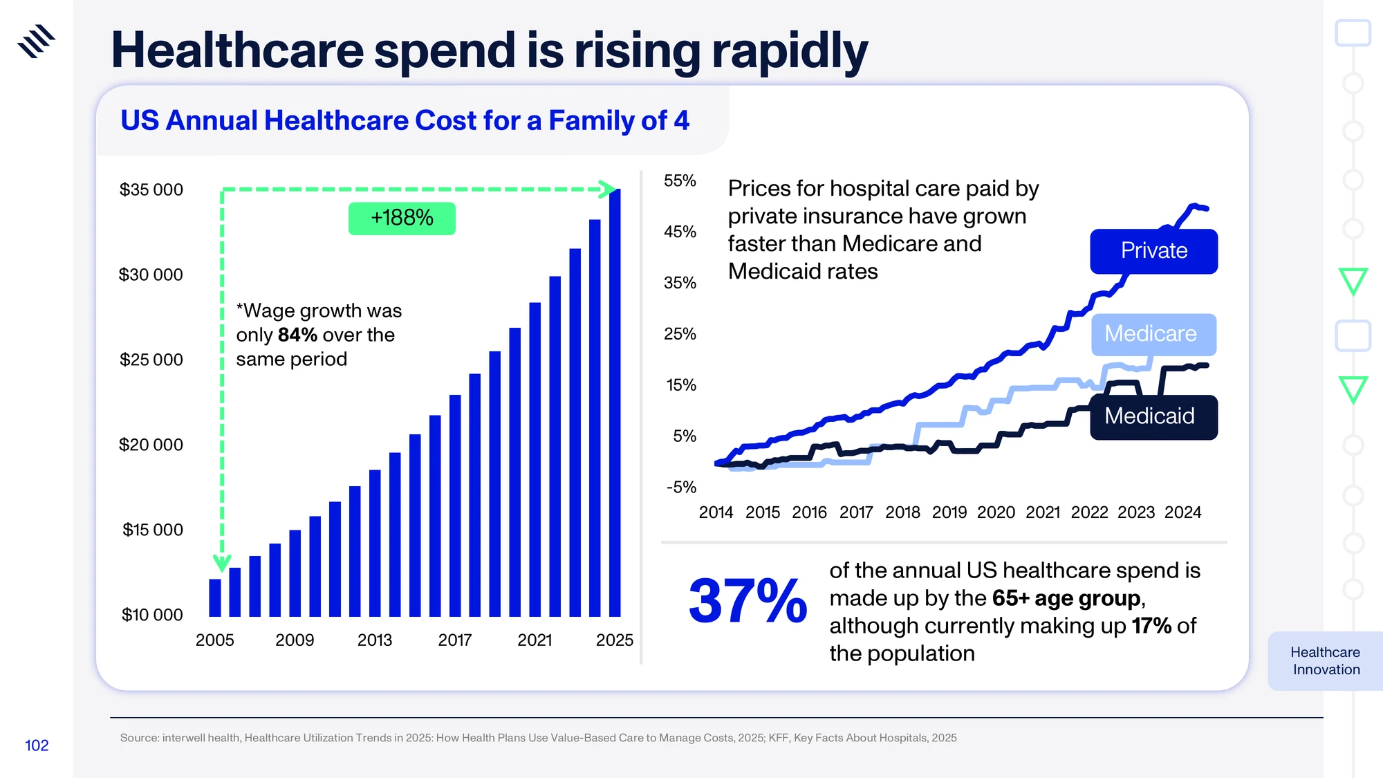 Global Mega Trends 2026 — slide 102