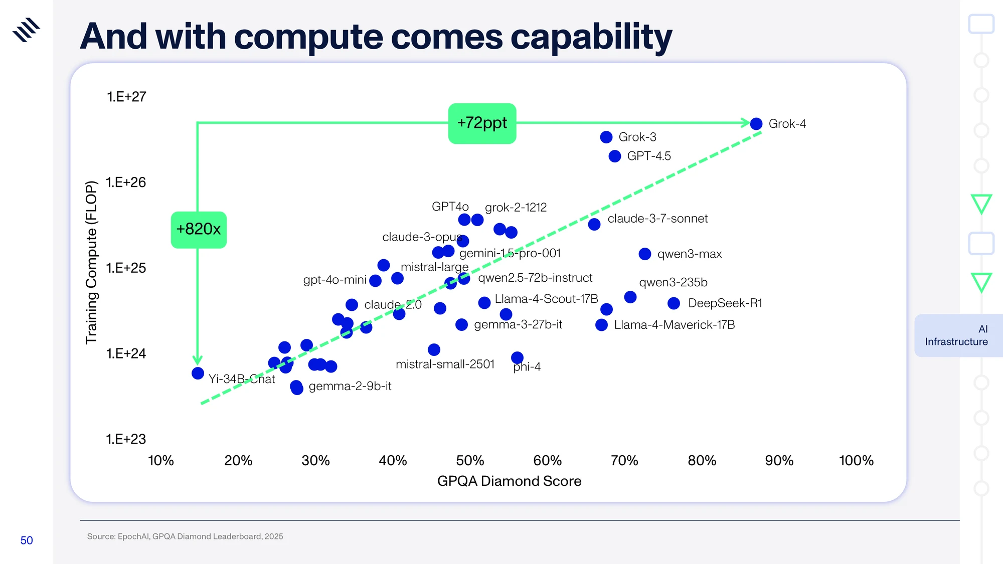 Global Mega Trends 2026 — slide 50