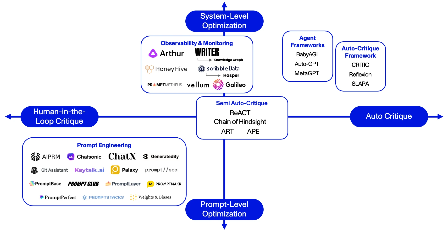Market Map