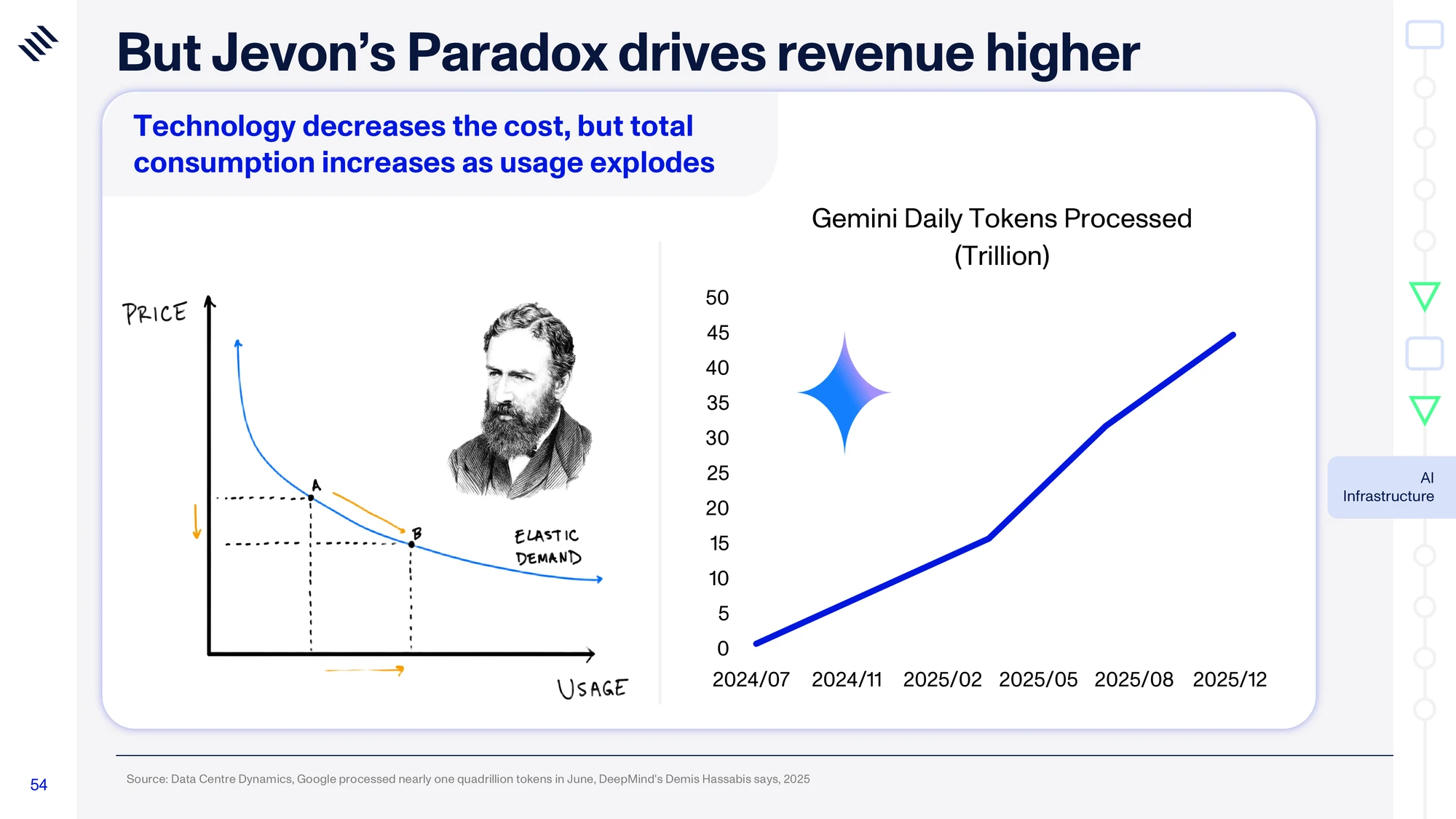 Global Mega Trends 2026 — slide 54