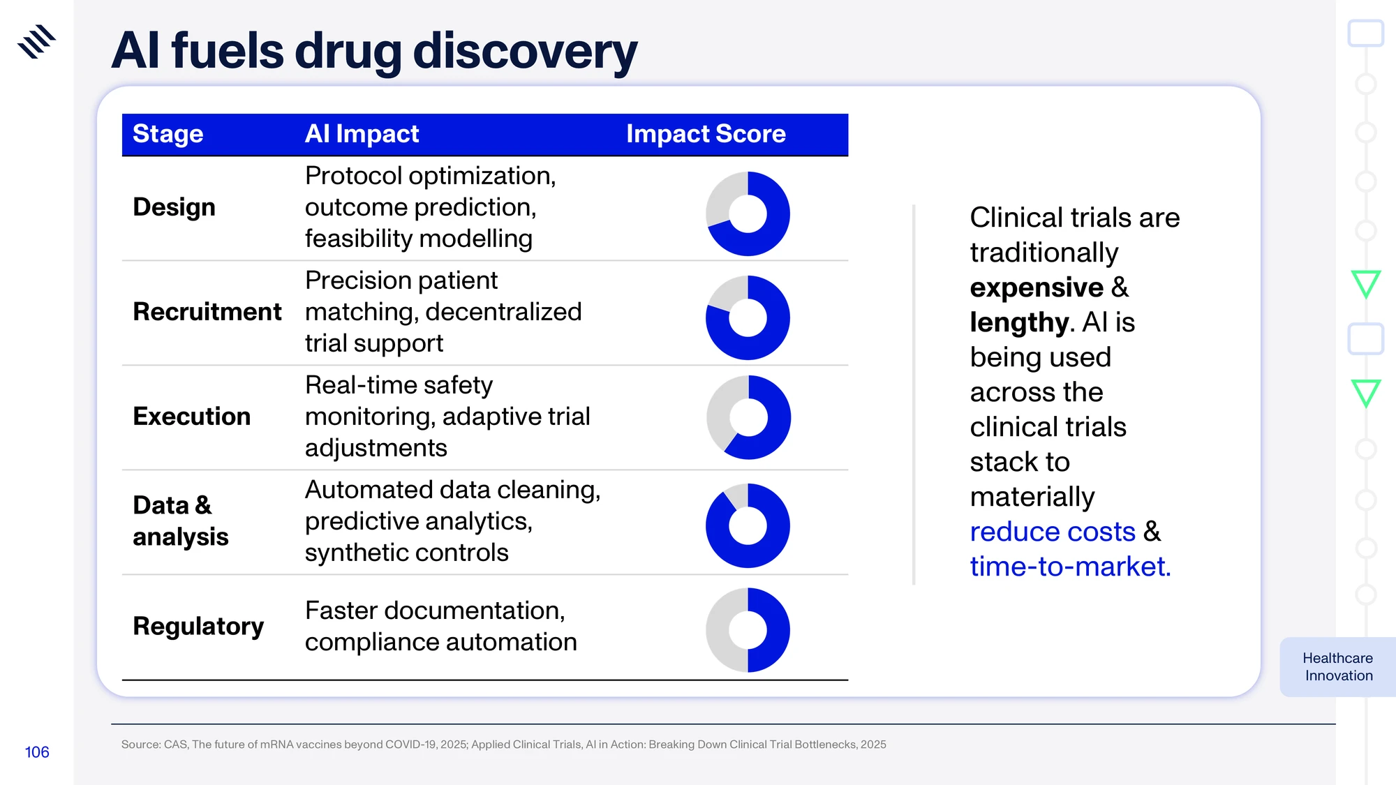 Global Mega Trends 2026 — slide 106