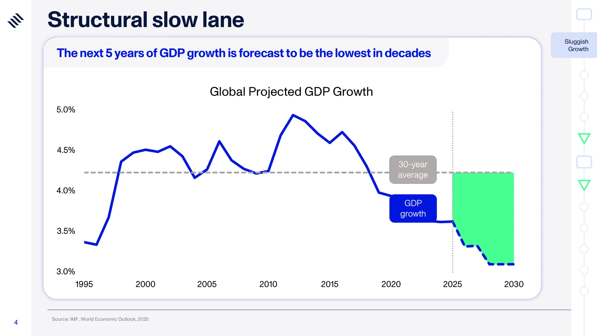 Global Mega Trends 2026 — slide 4