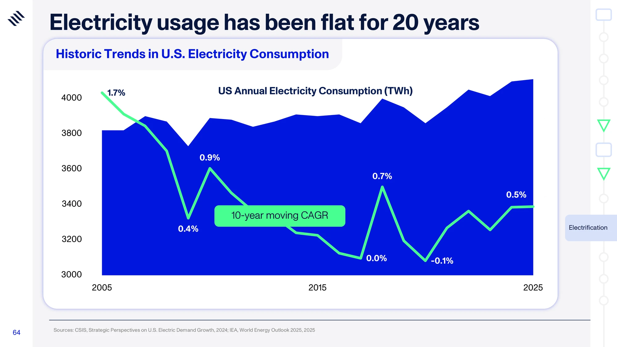 Global Mega Trends 2026 — slide 64