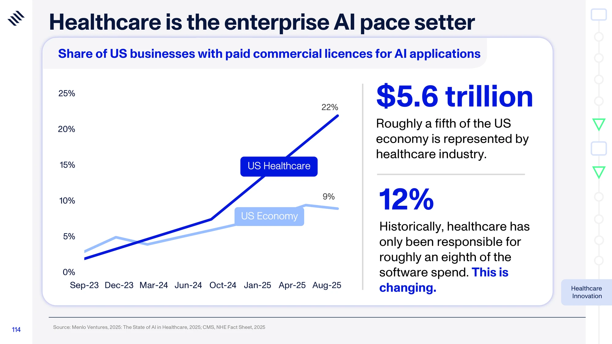 Global Mega Trends 2026 — slide 114