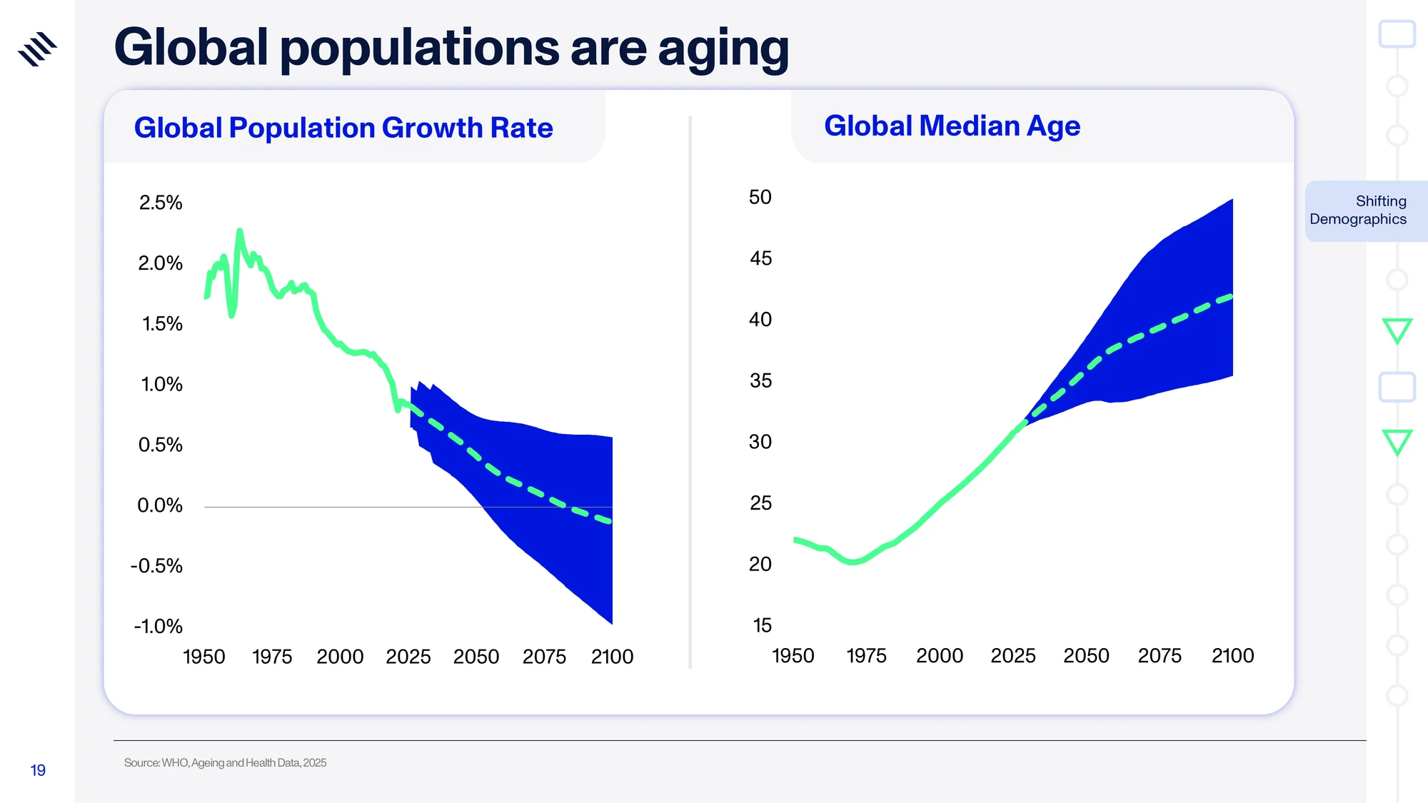 Global Mega Trends 2026 — slide 19