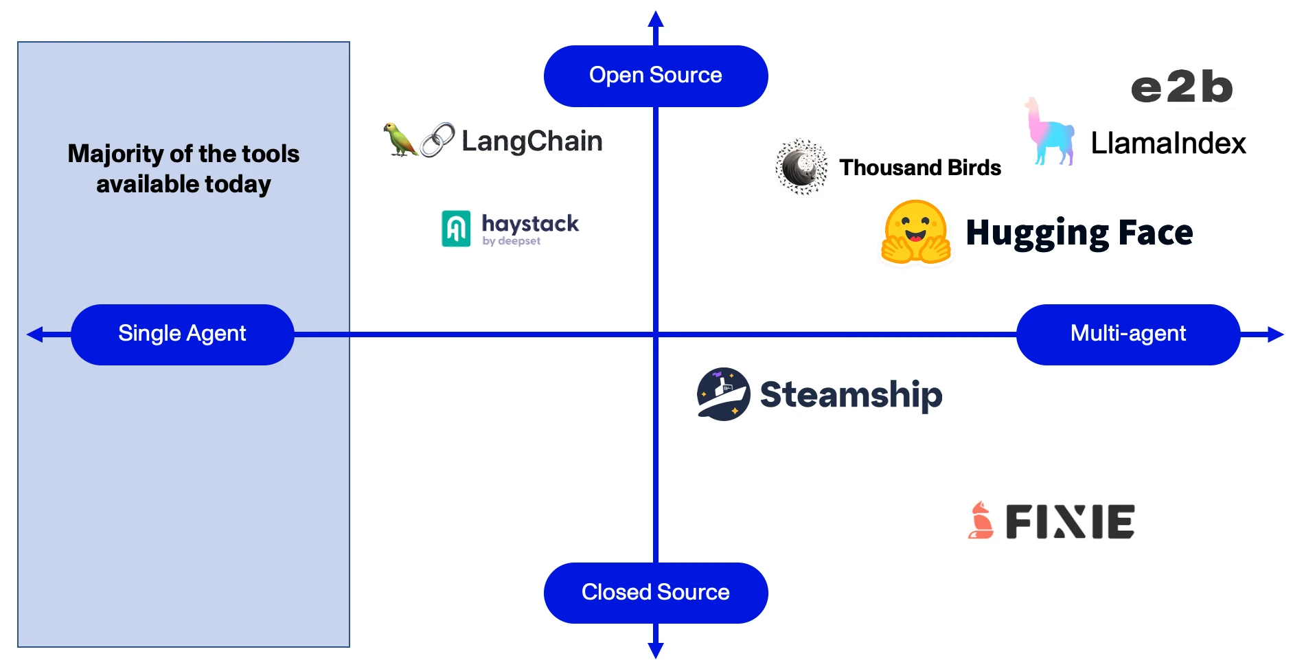 Market Map