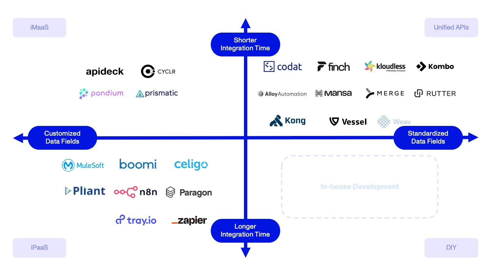 Market Map