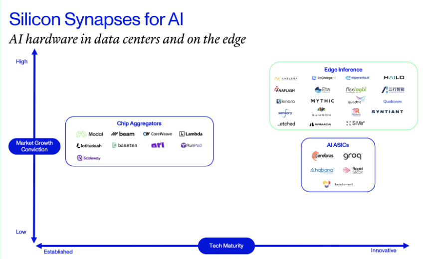 Silicon Synapses for AI 