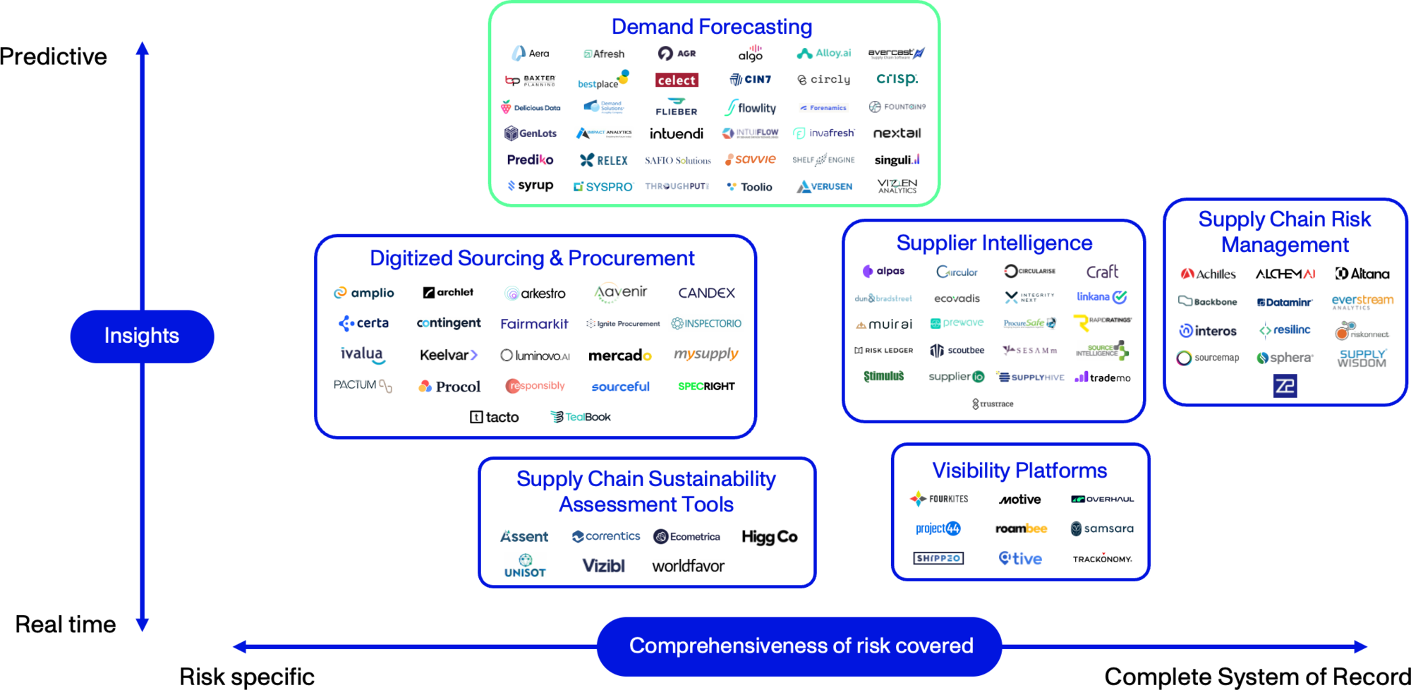 The Future of Demand Forecasting Software