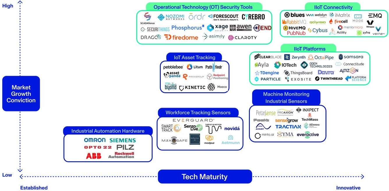 IIoT at a Tipping Point