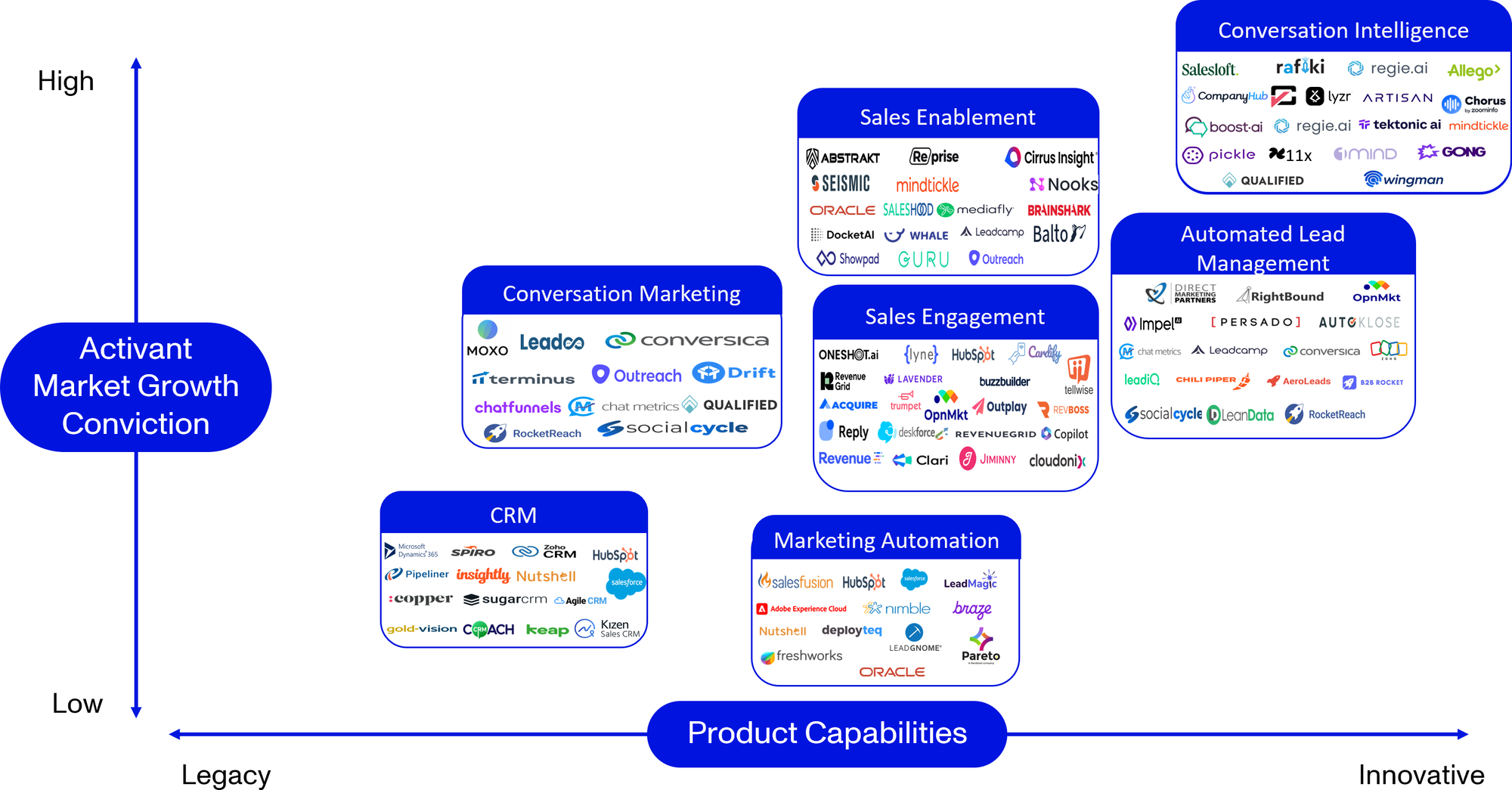 RevOps - The Road to Virtual Employees 