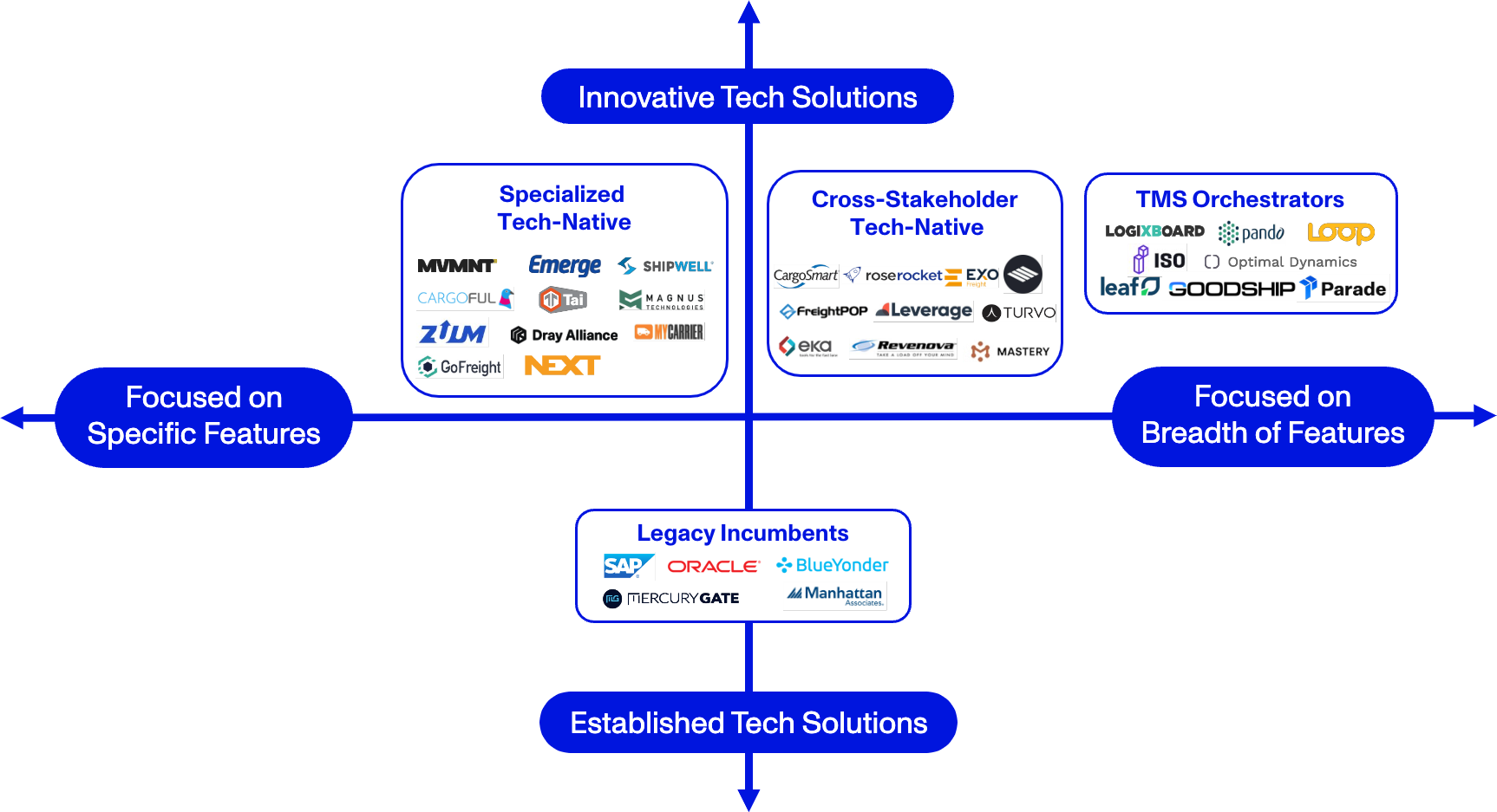 The Future of Transportation Management Systems (TMS)