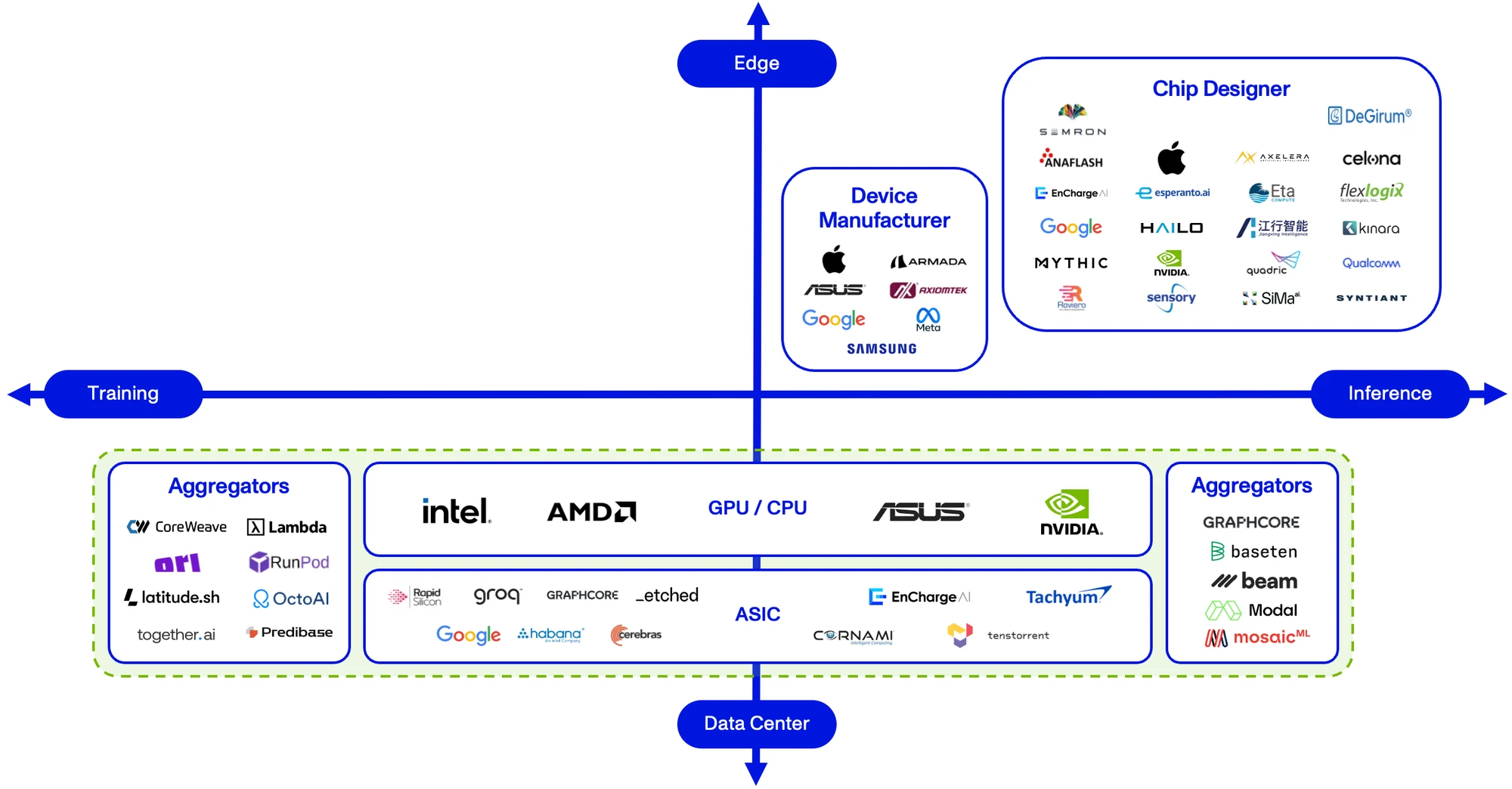 Market Map