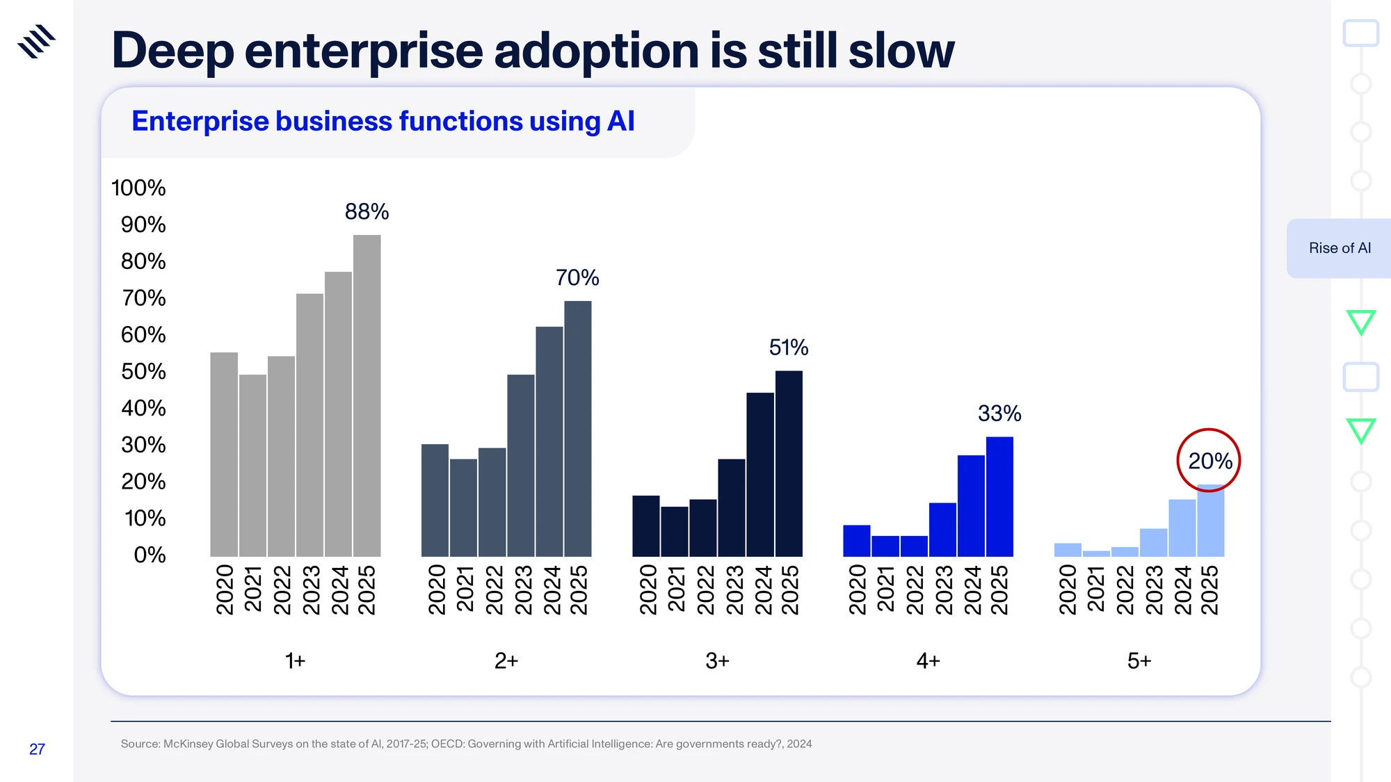 Global Mega Trends 2026 — slide 27
